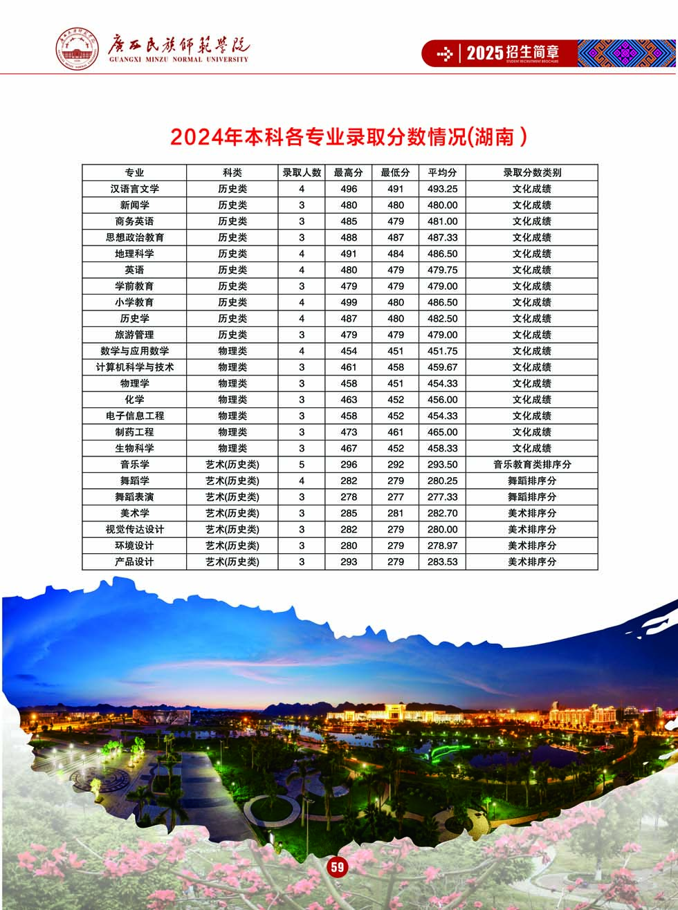 廣西民族師范學(xué)院－2025年招生簡(jiǎn)章