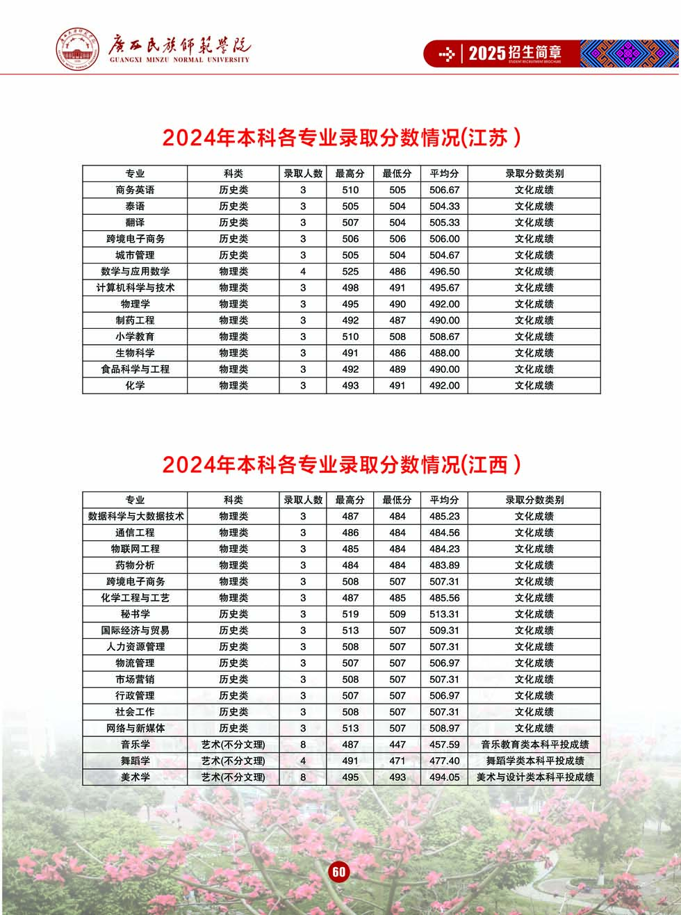 廣西民族師范學(xué)院－2025年招生簡(jiǎn)章