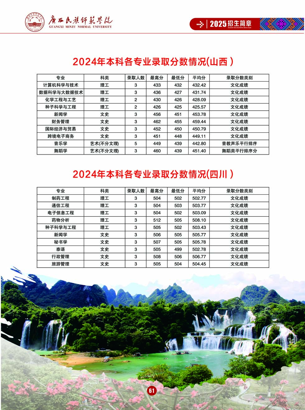 廣西民族師范學(xué)院－2025年招生簡(jiǎn)章