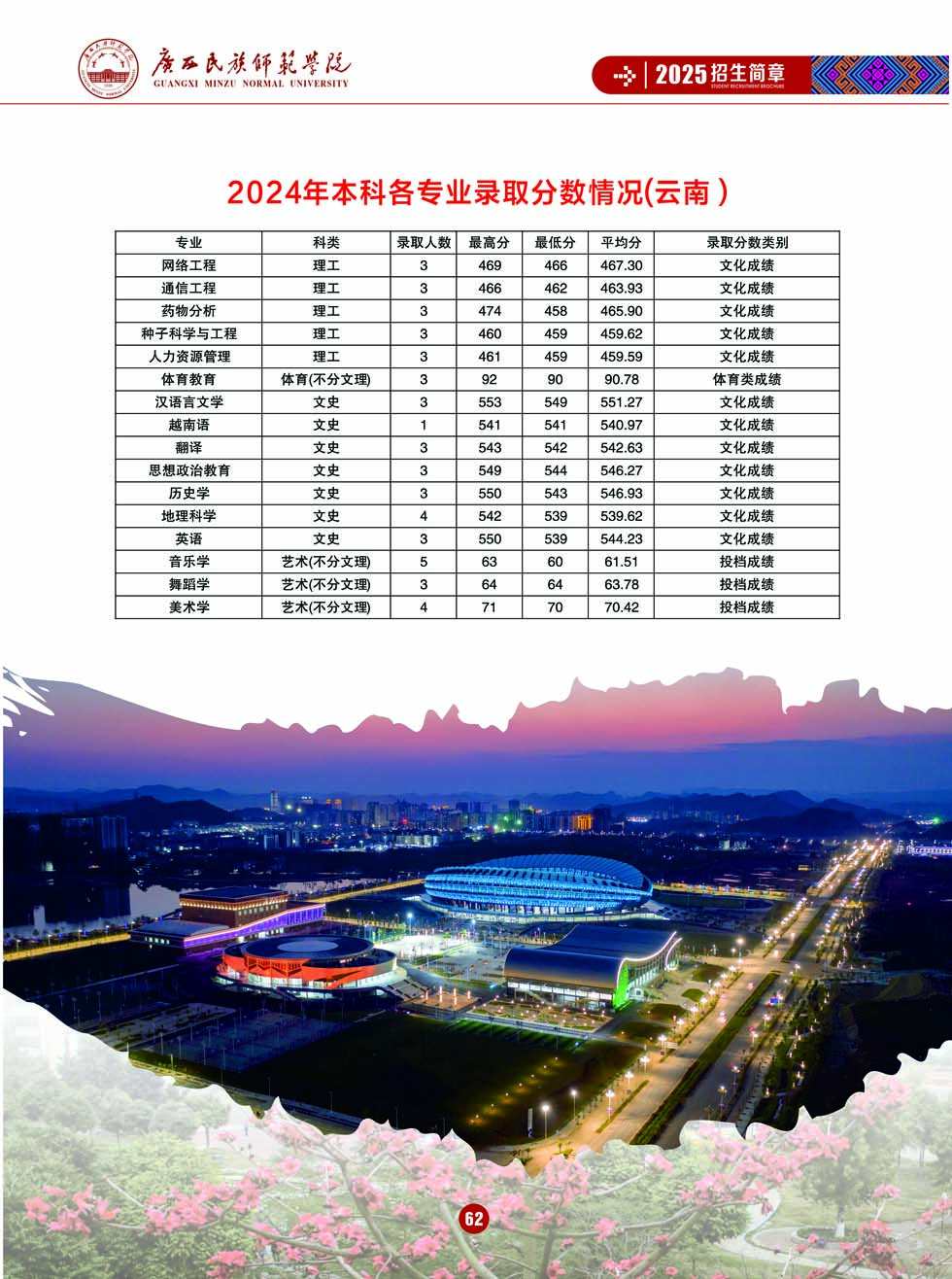 廣西民族師范學(xué)院－2025年招生簡(jiǎn)章