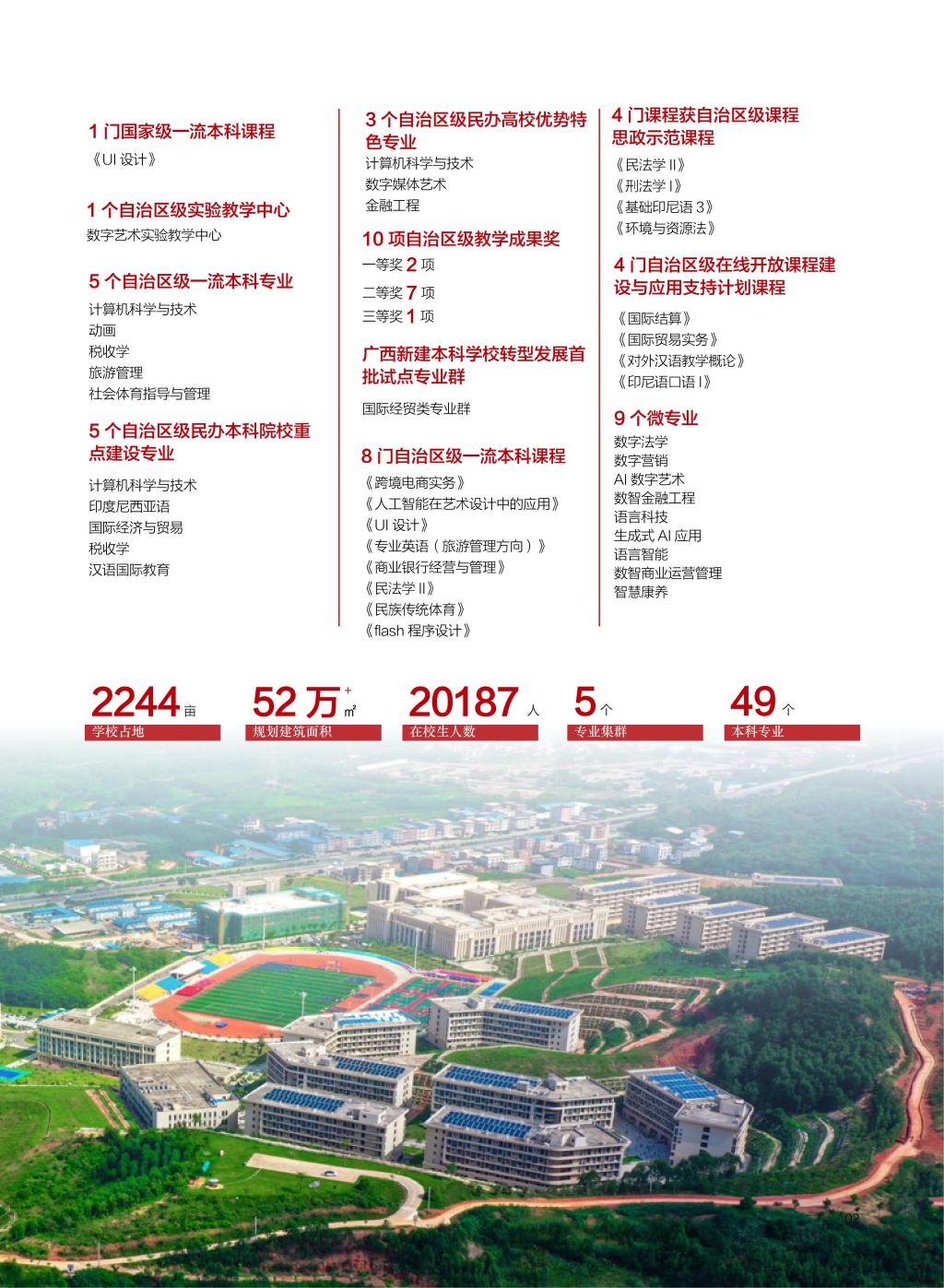 廣西民族大學相思湖學院－2025年招生簡章