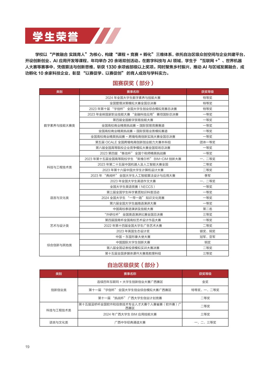 廣西民族大學相思湖學院－2025年招生簡章