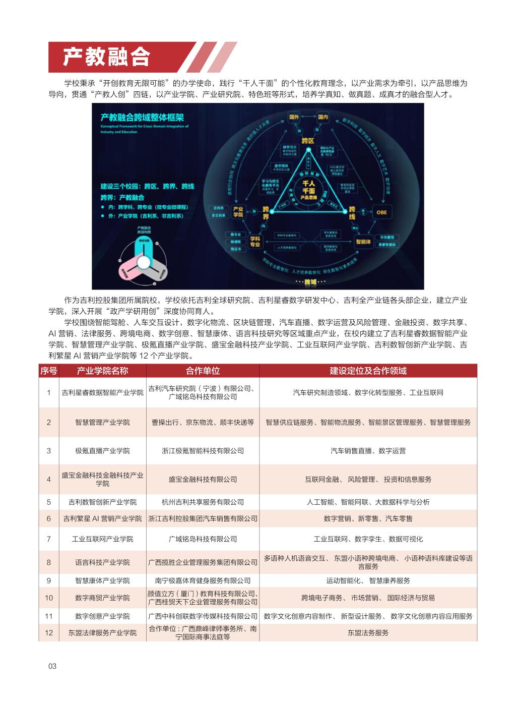 廣西民族大學相思湖學院－2025年招生簡章