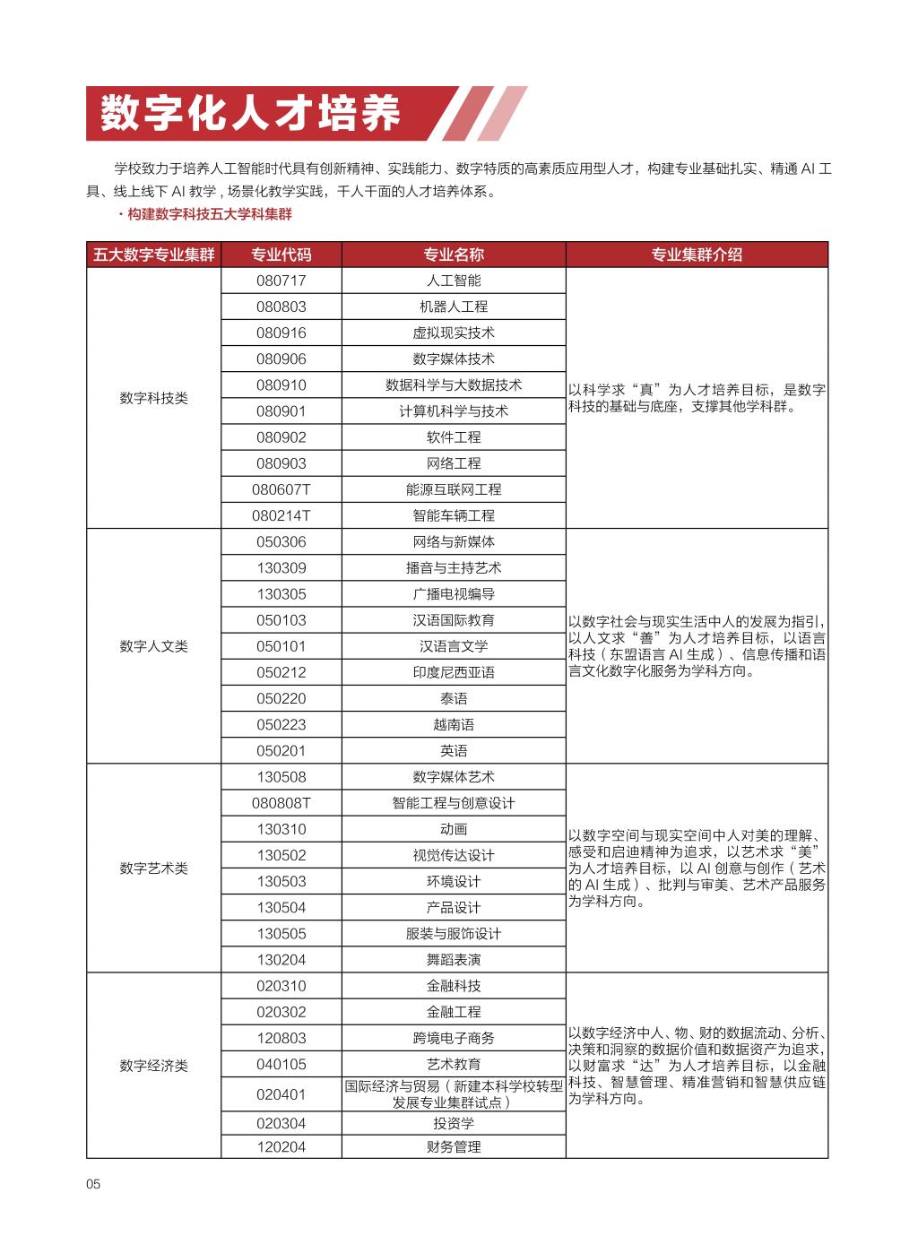 廣西民族大學相思湖學院－2025年招生簡章