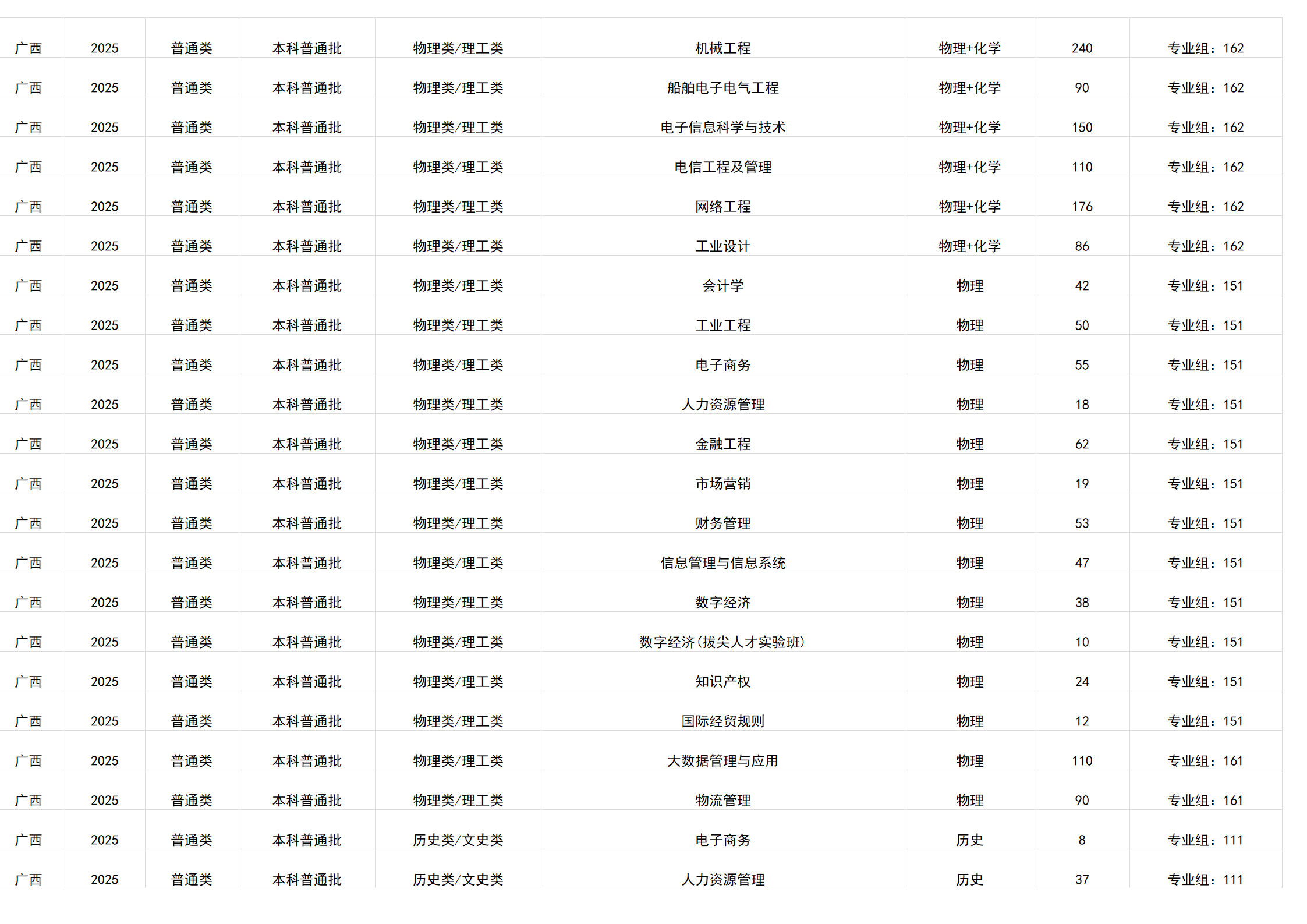 桂林電子科技大學(xué)－2025年招生計(jì)劃（廣西）