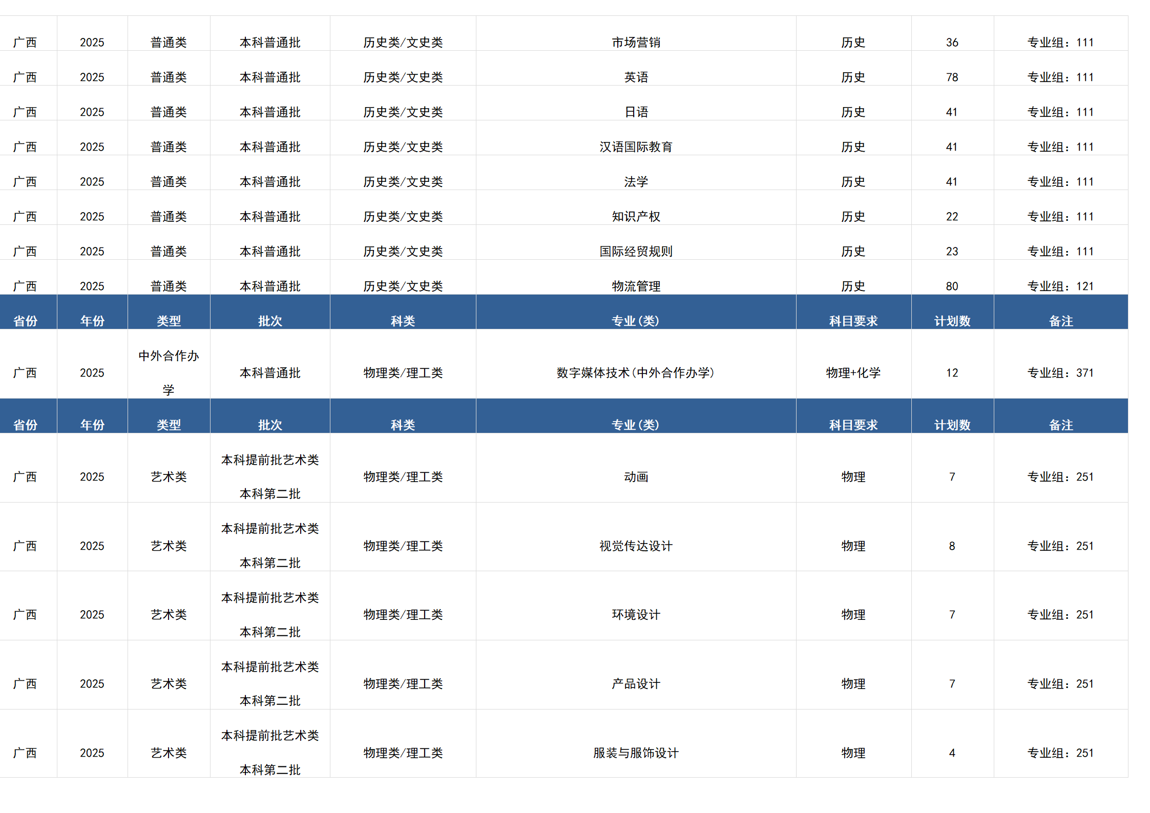 桂林電子科技大學(xué)－2025年招生計(jì)劃（廣西）