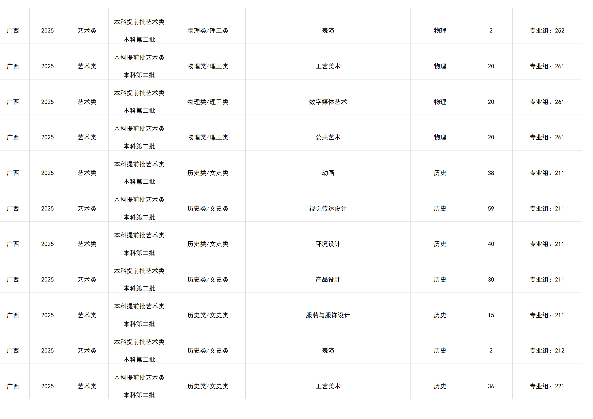 桂林電子科技大學(xué)－2025年招生計(jì)劃（廣西）