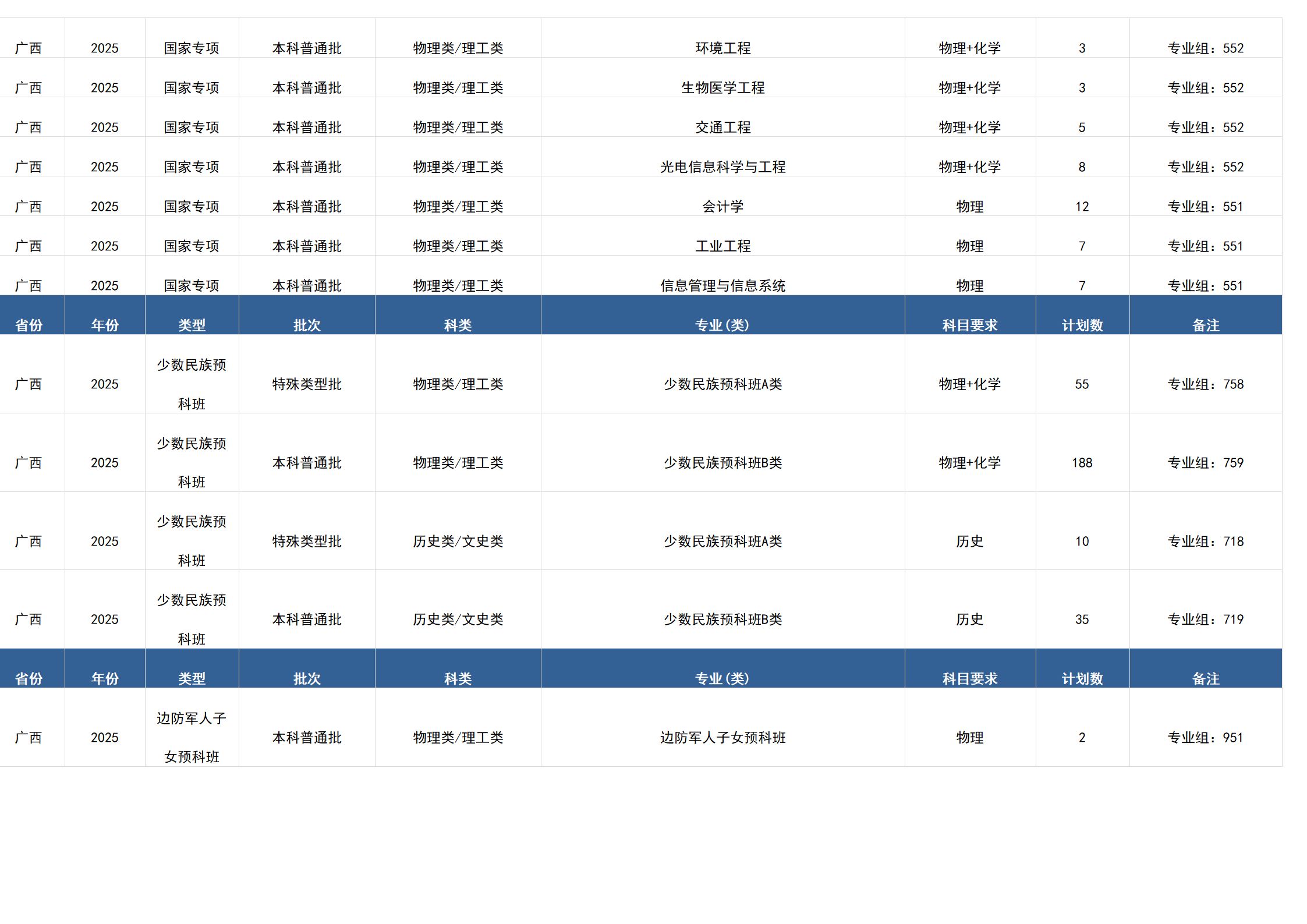 桂林電子科技大學(xué)－2025年招生計(jì)劃（廣西）