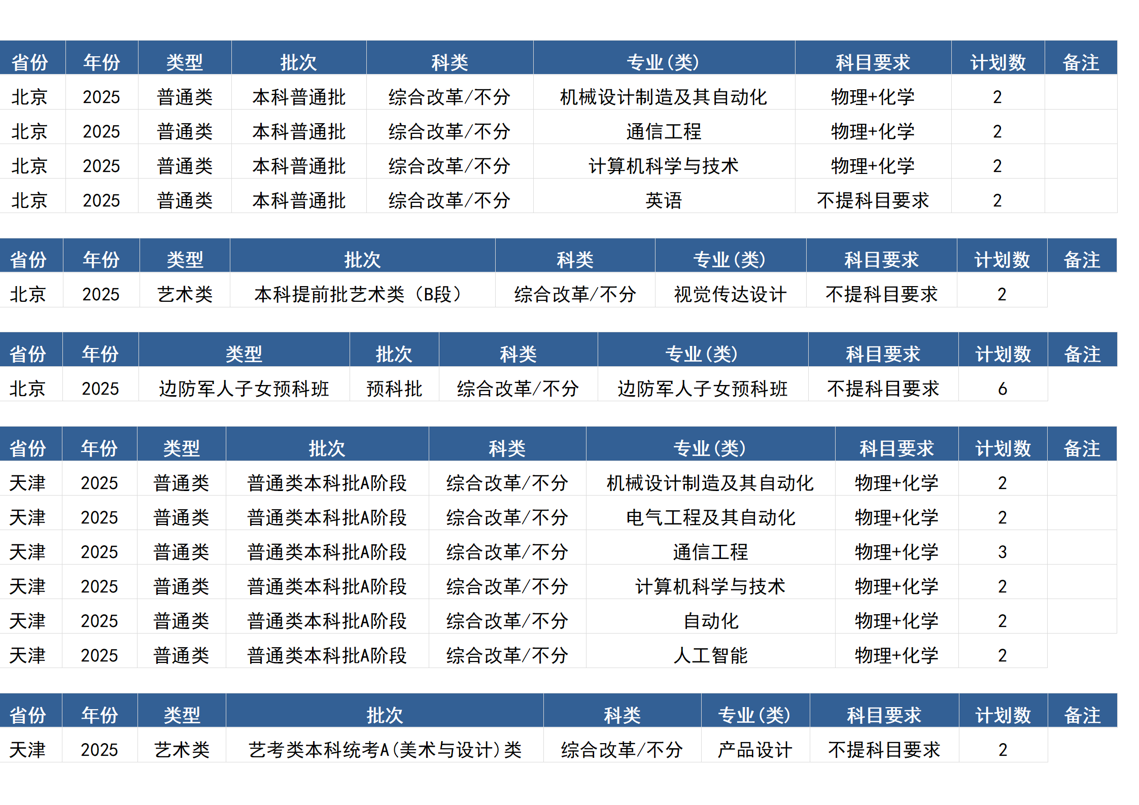 桂林電子科技大學(xué)－2025年招生計(jì)劃(區(qū)外）