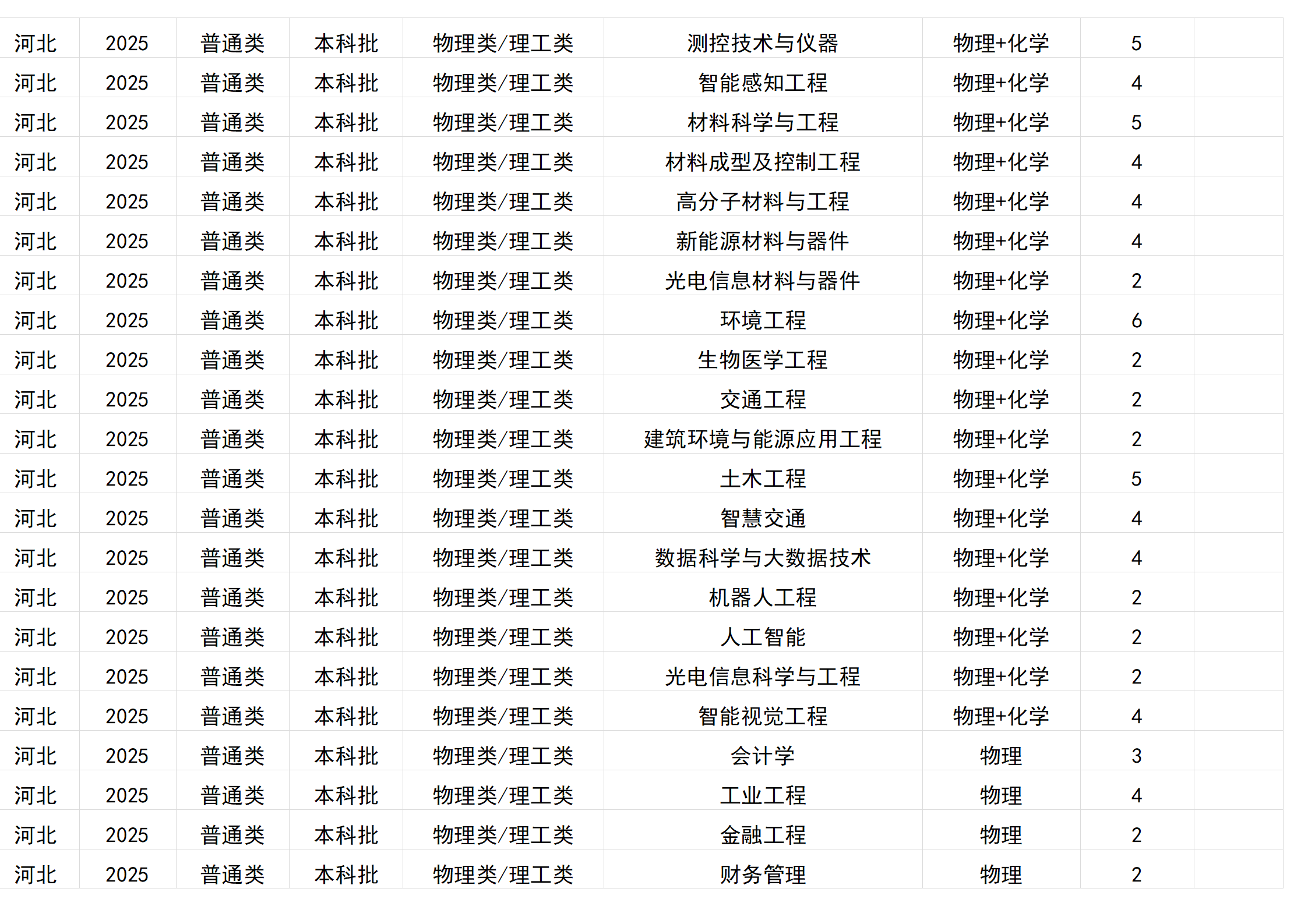 桂林電子科技大學(xué)－2025年招生計(jì)劃(區(qū)外）