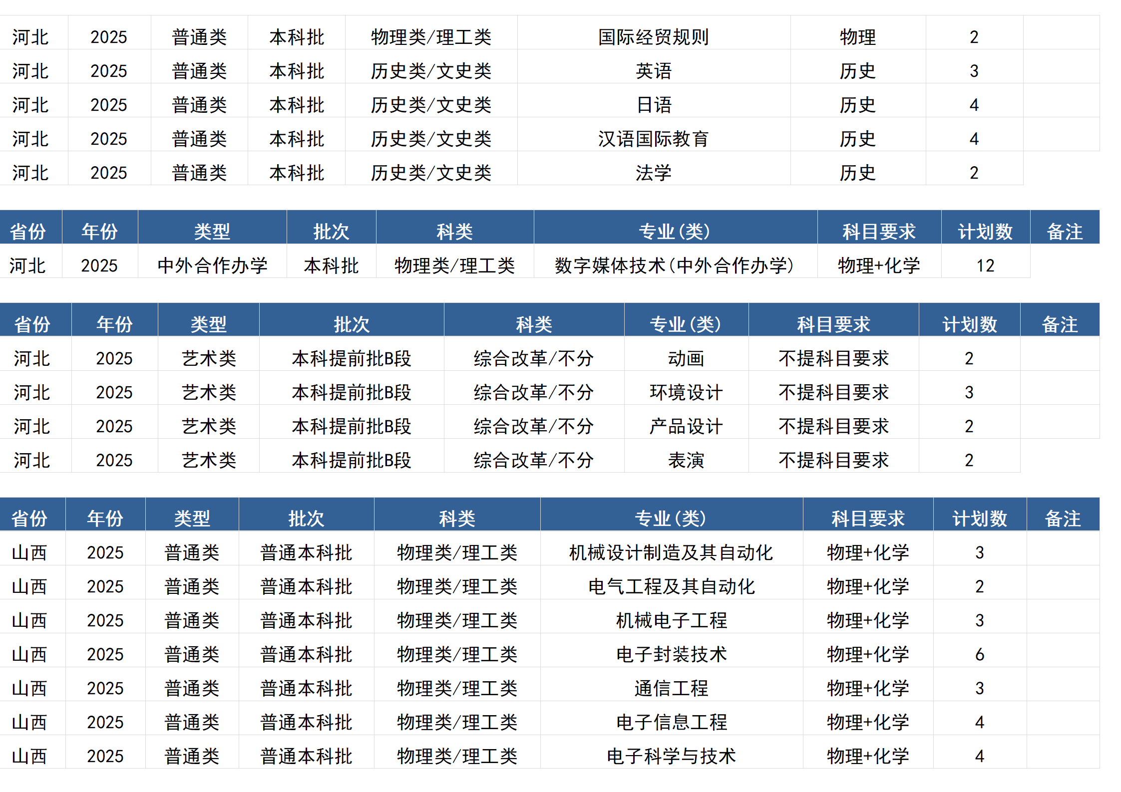 桂林電子科技大學(xué)－2025年招生計(jì)劃(區(qū)外）