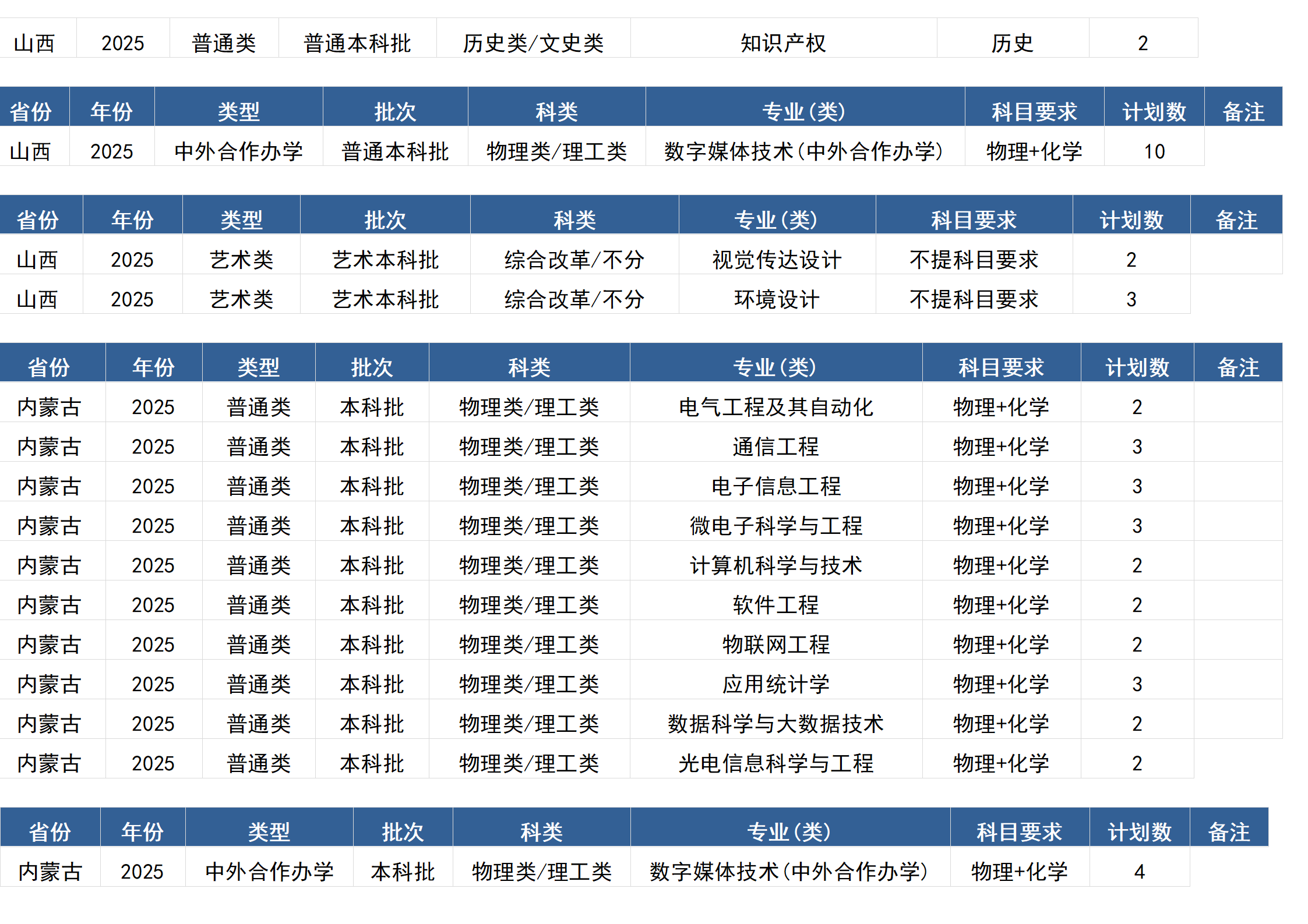 桂林電子科技大學(xué)－2025年招生計(jì)劃(區(qū)外）