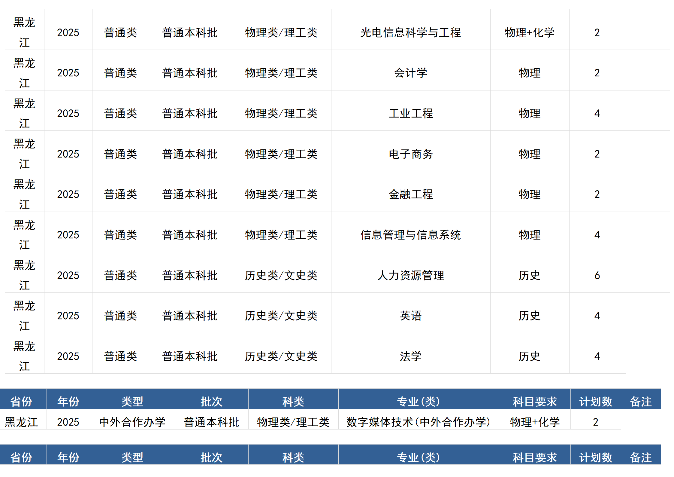 桂林電子科技大學(xué)－2025年招生計(jì)劃(區(qū)外）