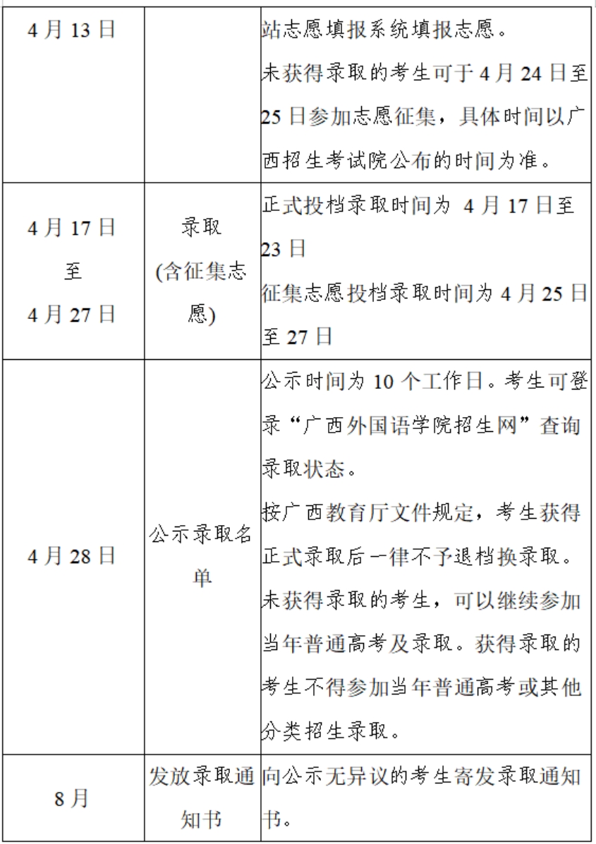 國(guó)家普通高等學(xué)校招生計(jì)劃