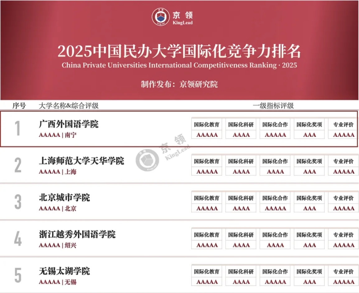 歡迎廣大考生報考廣西外國語學(xué)院