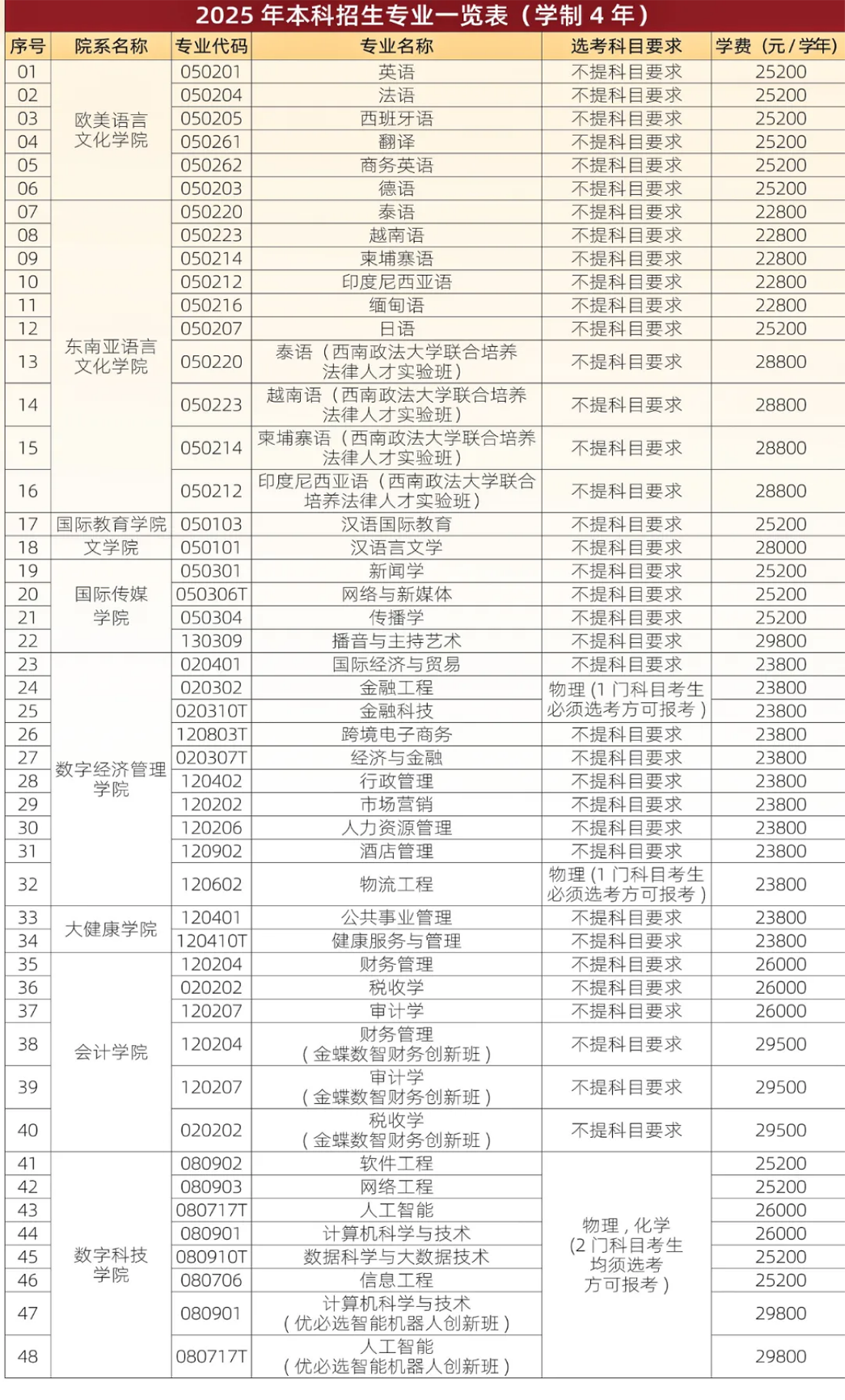 歡迎廣大考生報考廣西外國語學(xué)院