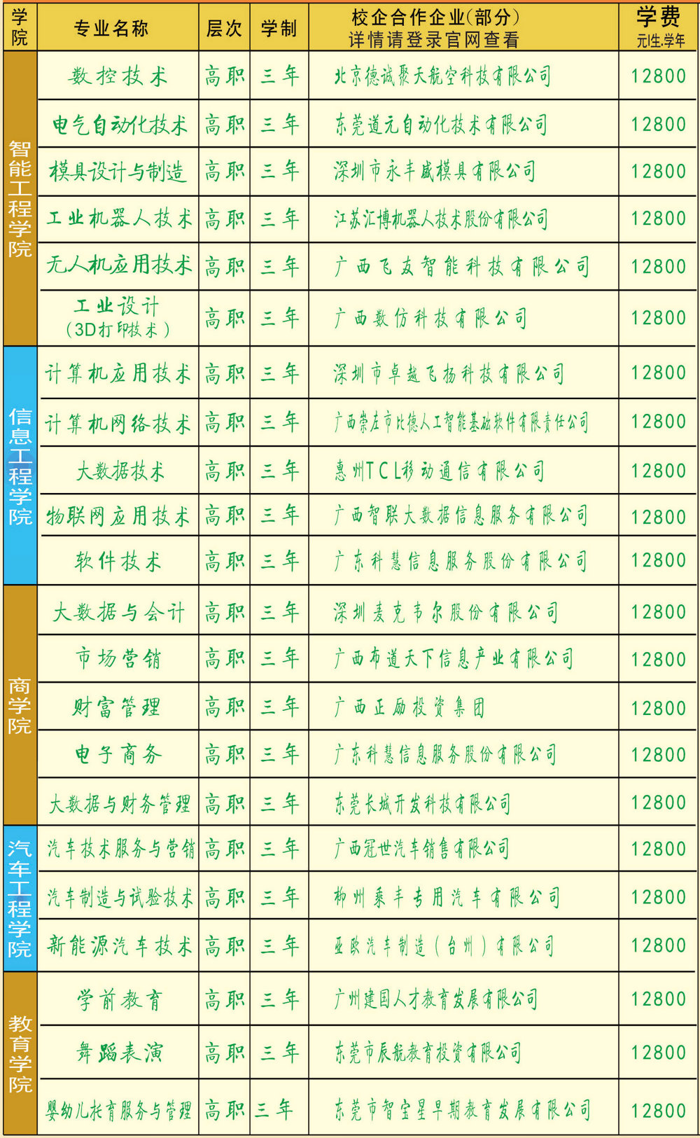 廣西城市職業(yè)大學(xué)－2025年招生簡章