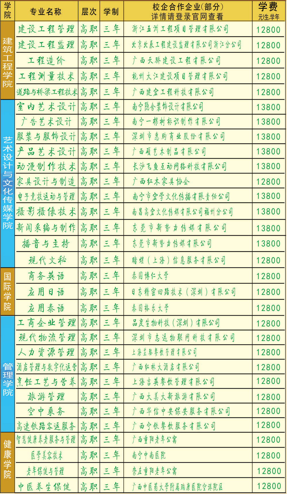 廣西城市職業(yè)大學(xué)－2025年招生簡章