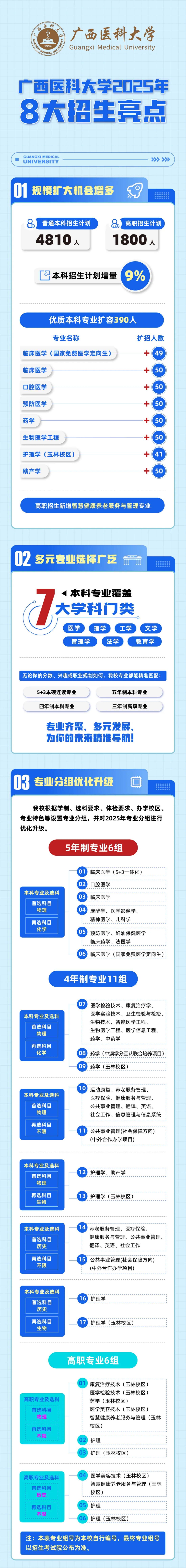 廣西醫(yī)科大學 - 2025年8大招生亮點