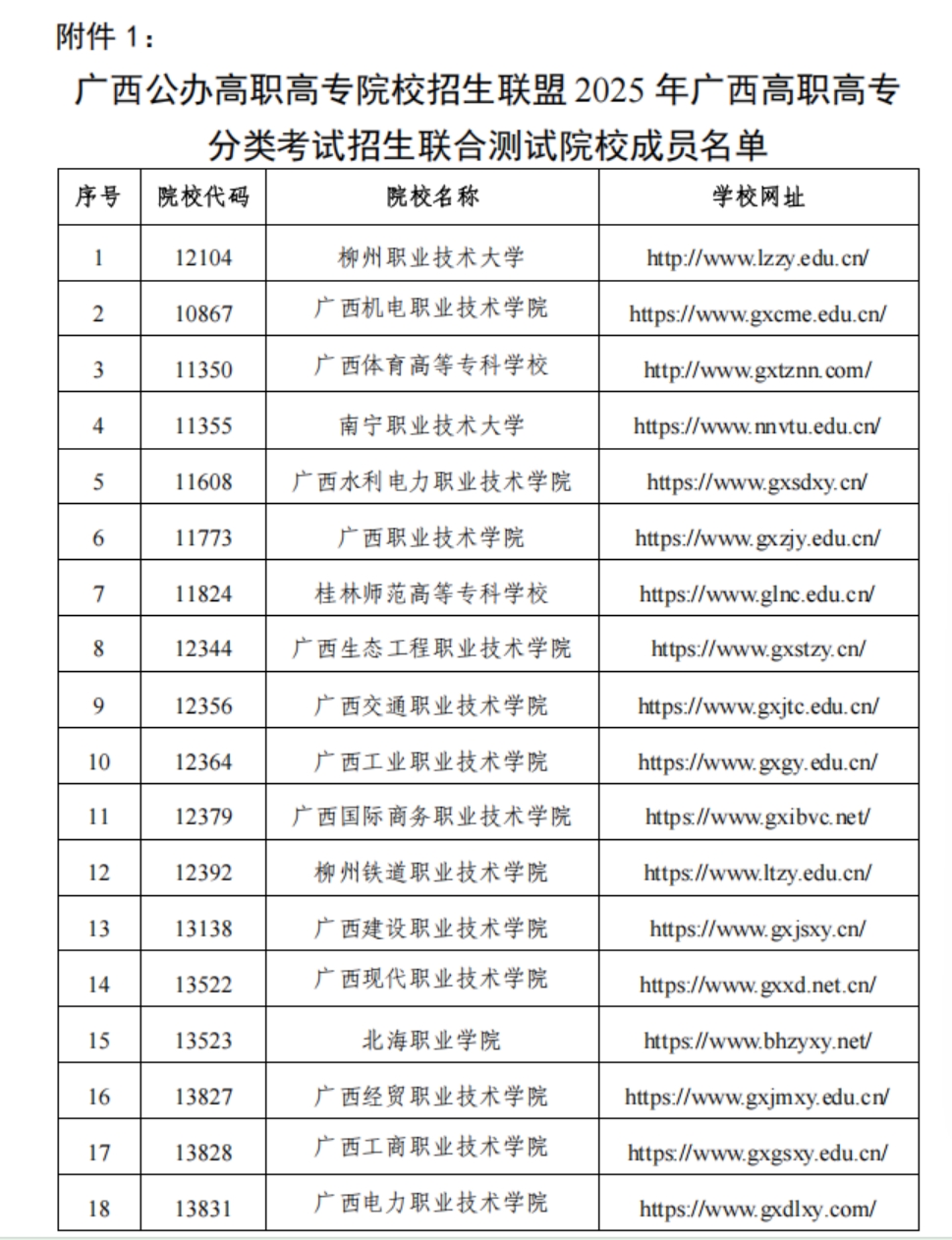 廣西公辦高職高專(zhuān)院校招生聯(lián)盟2025年廣西高職高專(zhuān)分類(lèi)考試招生聯(lián)合測(cè)試院校成員名單