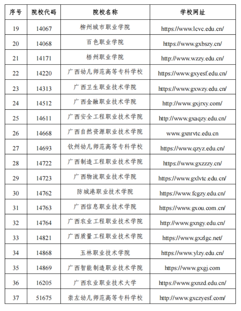 2025年廣西高職高專(zhuān)分類(lèi)考試招生非聯(lián)盟成員院校名單 