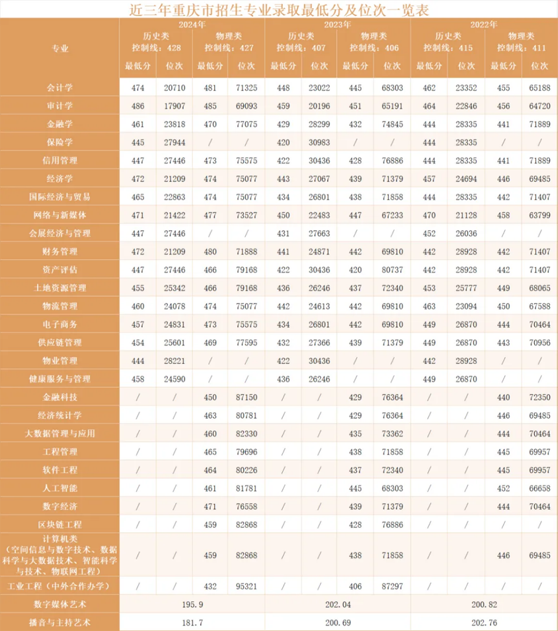 重慶財經學院－2025年招生指南