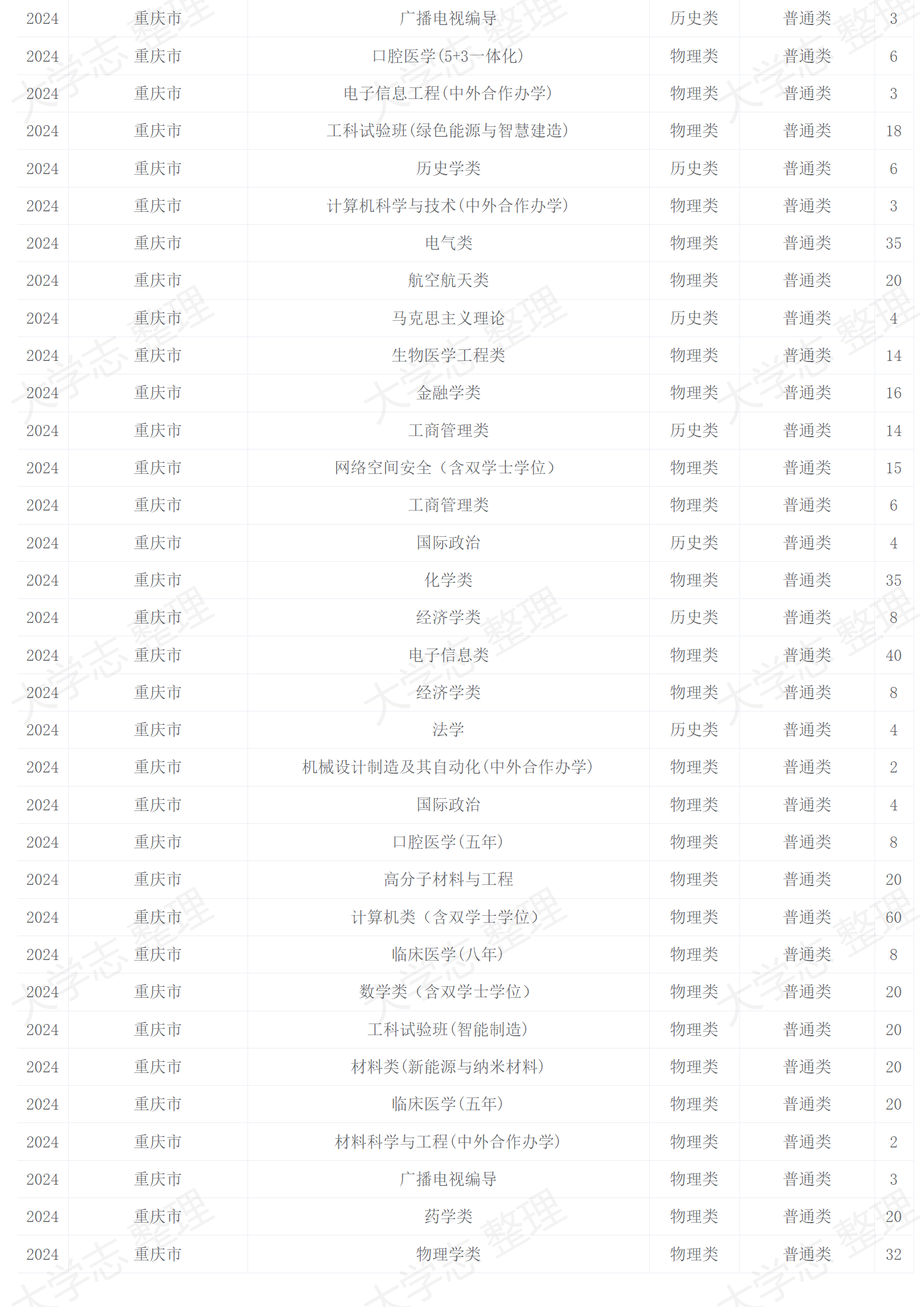 2024年招生計(jì)劃