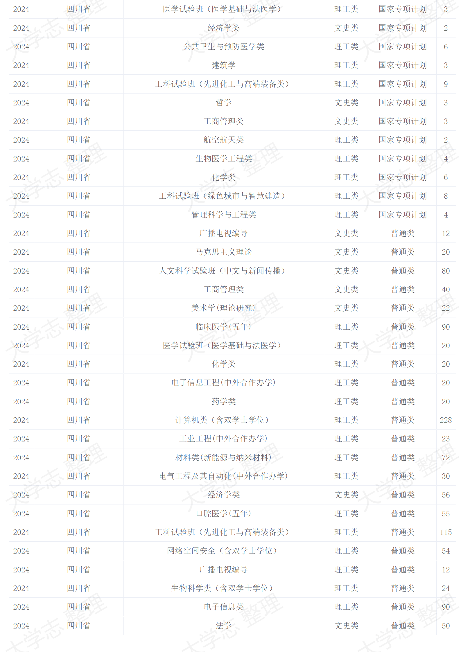 2024年招生計(jì)劃