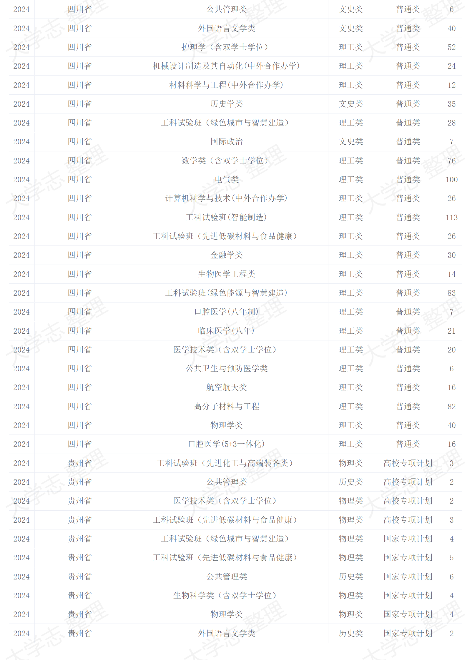 2024年招生計(jì)劃
