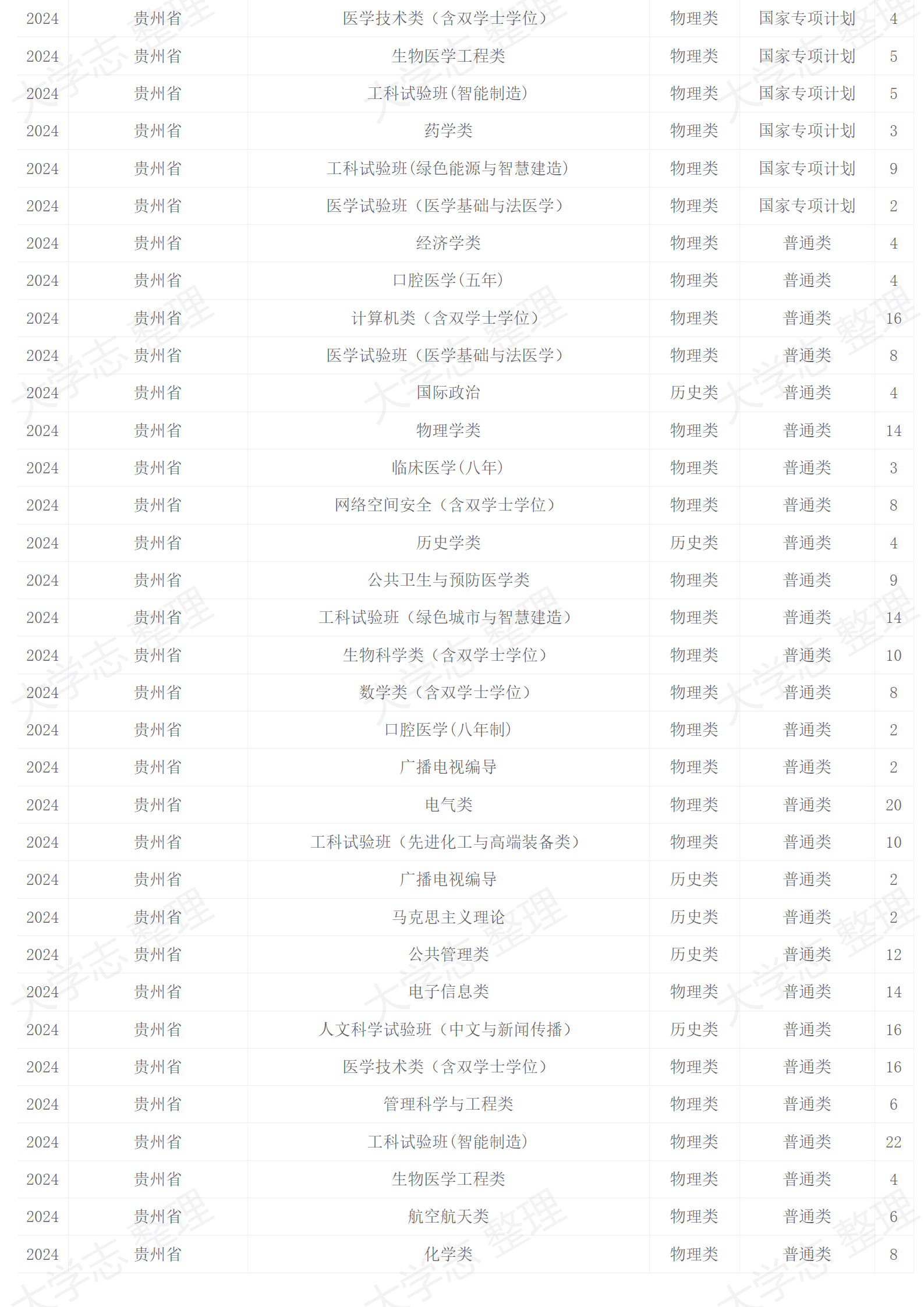 2024年招生計(jì)劃
