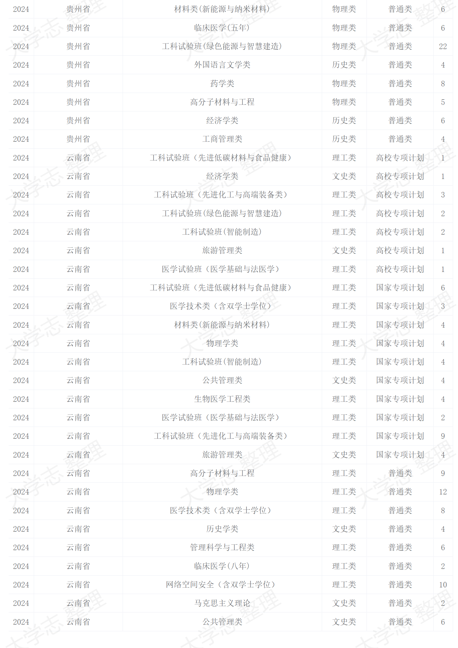 2024年招生計(jì)劃