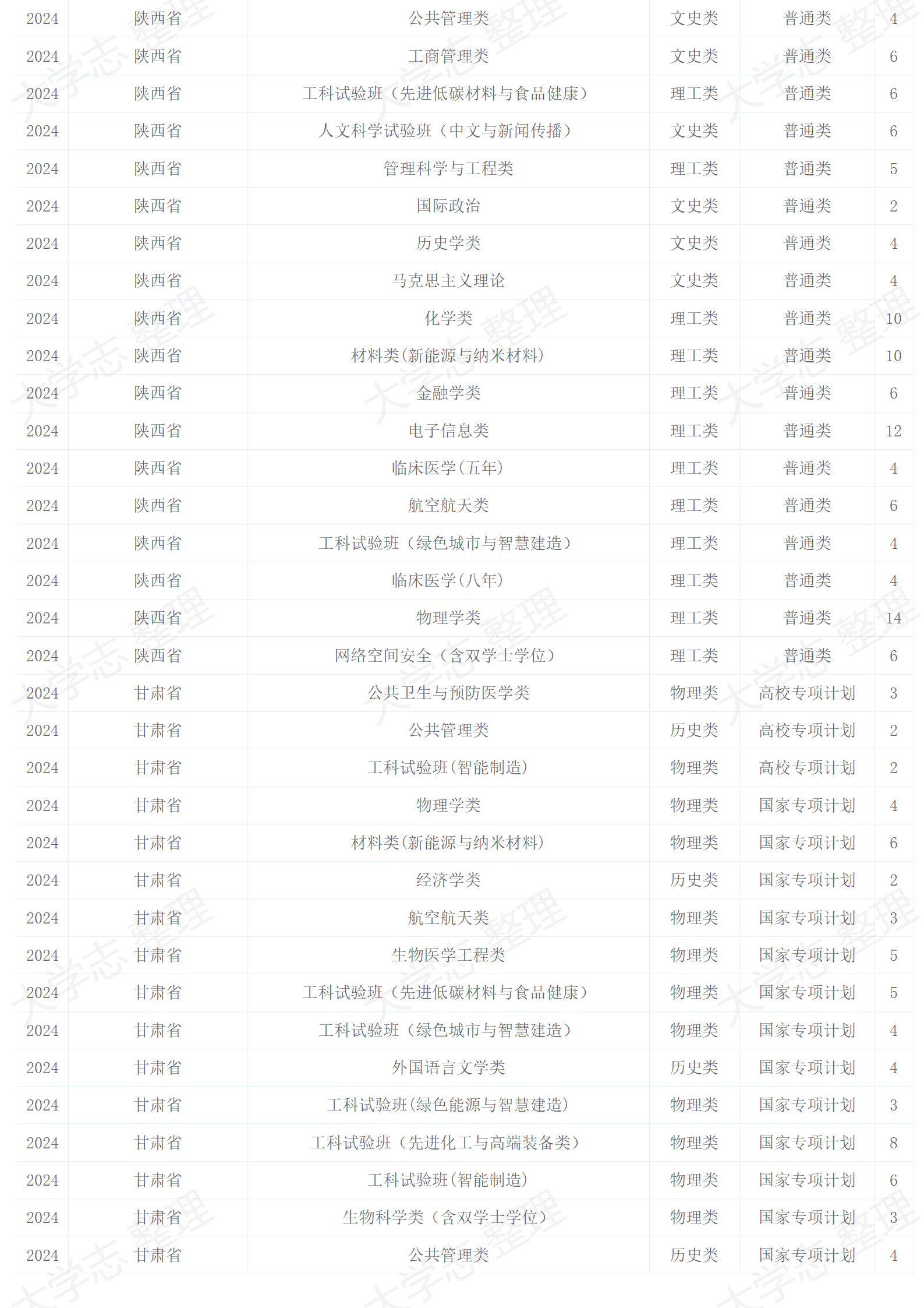 2024年招生計(jì)劃