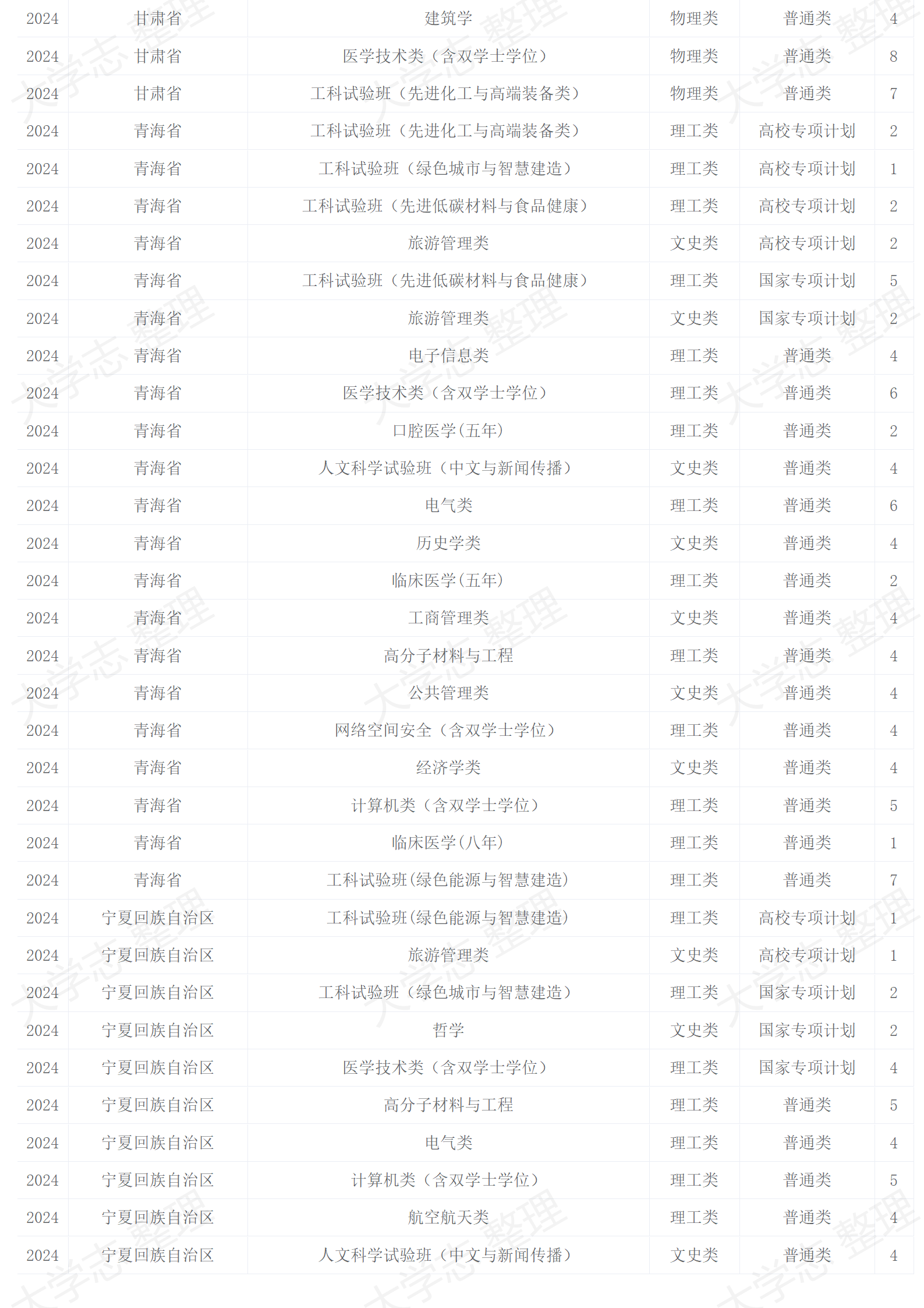2024年招生計(jì)劃