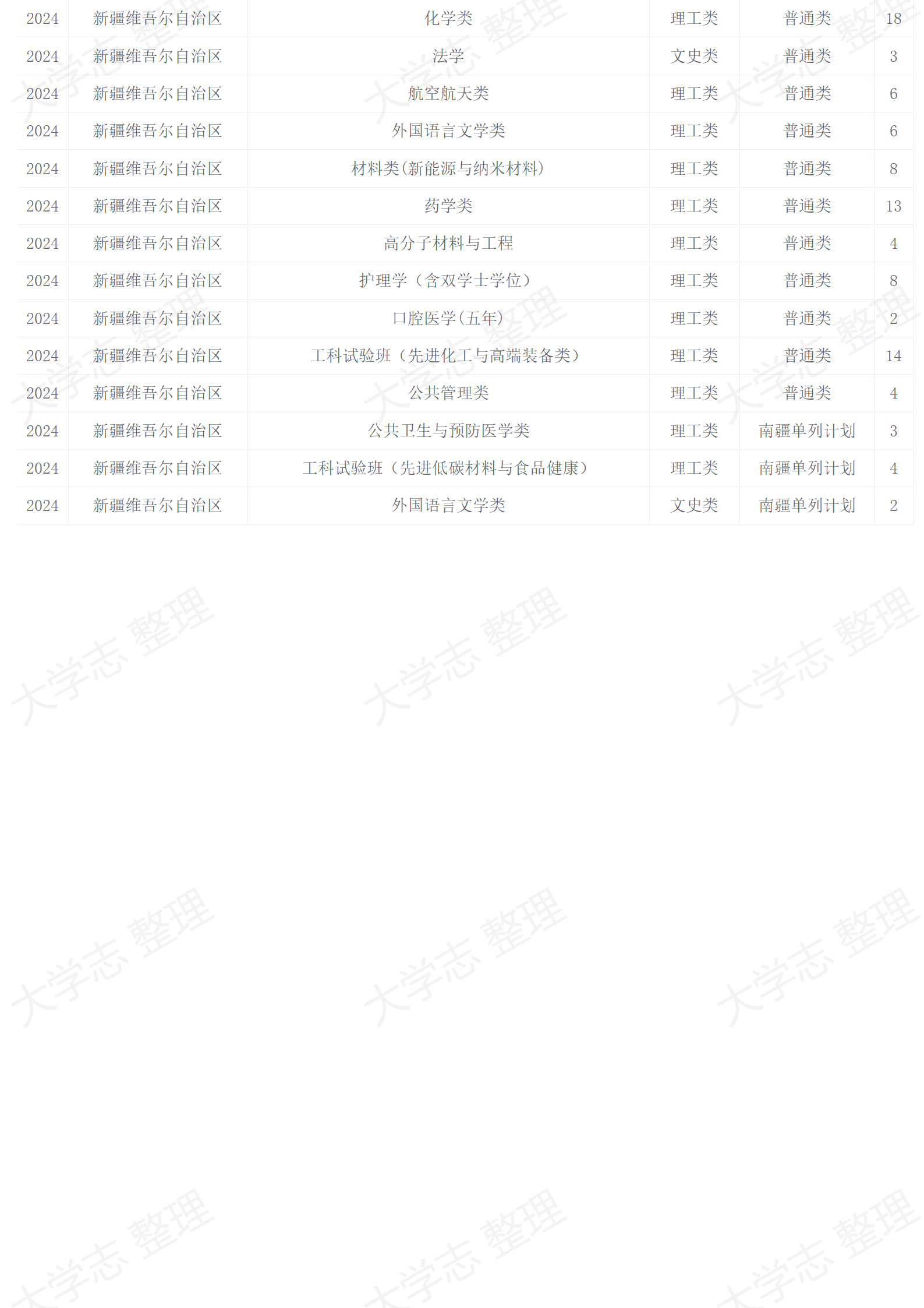2024年招生計(jì)劃