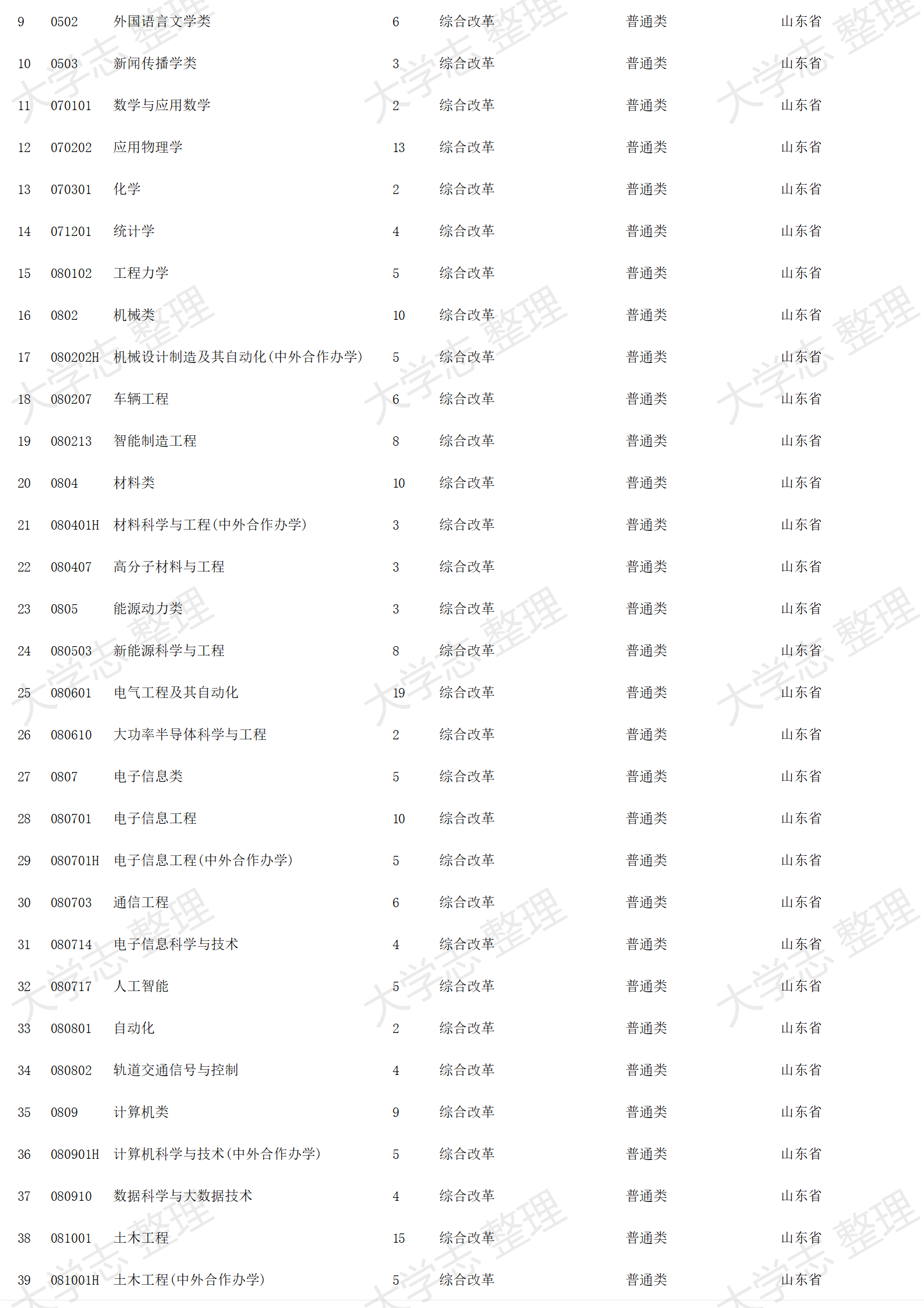 2023年招生計(jì)劃