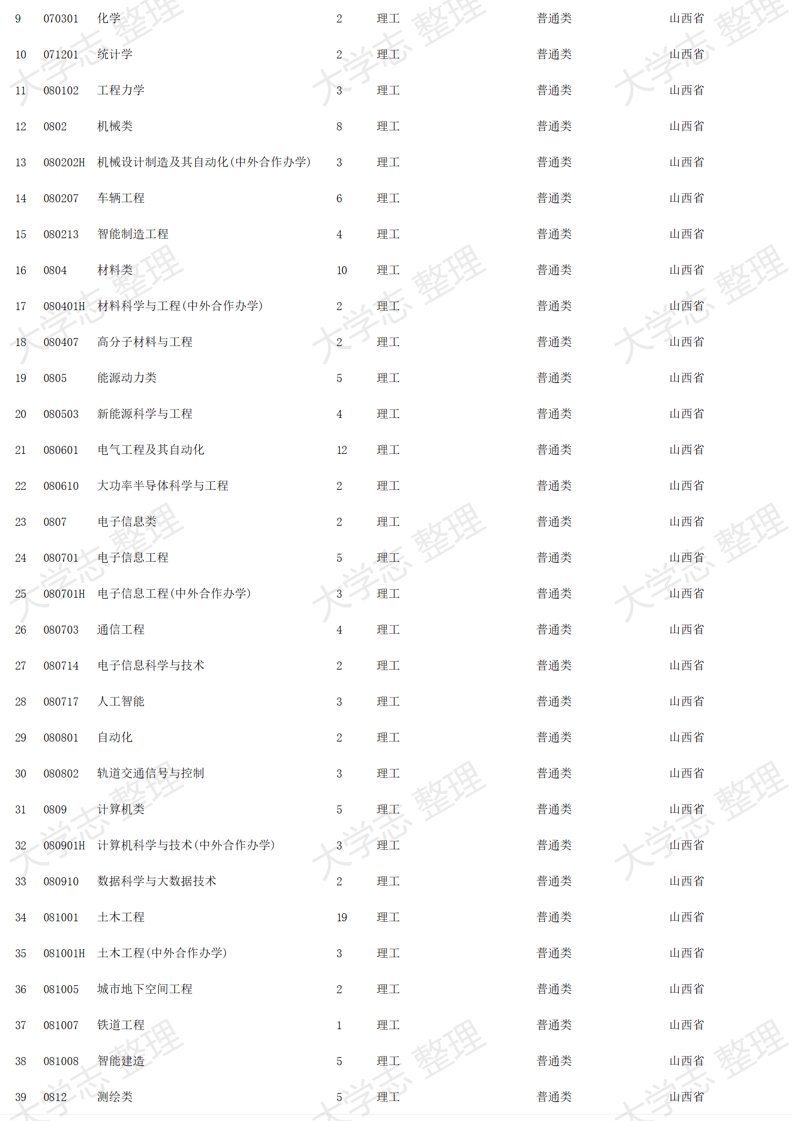 2023年招生計(jì)劃