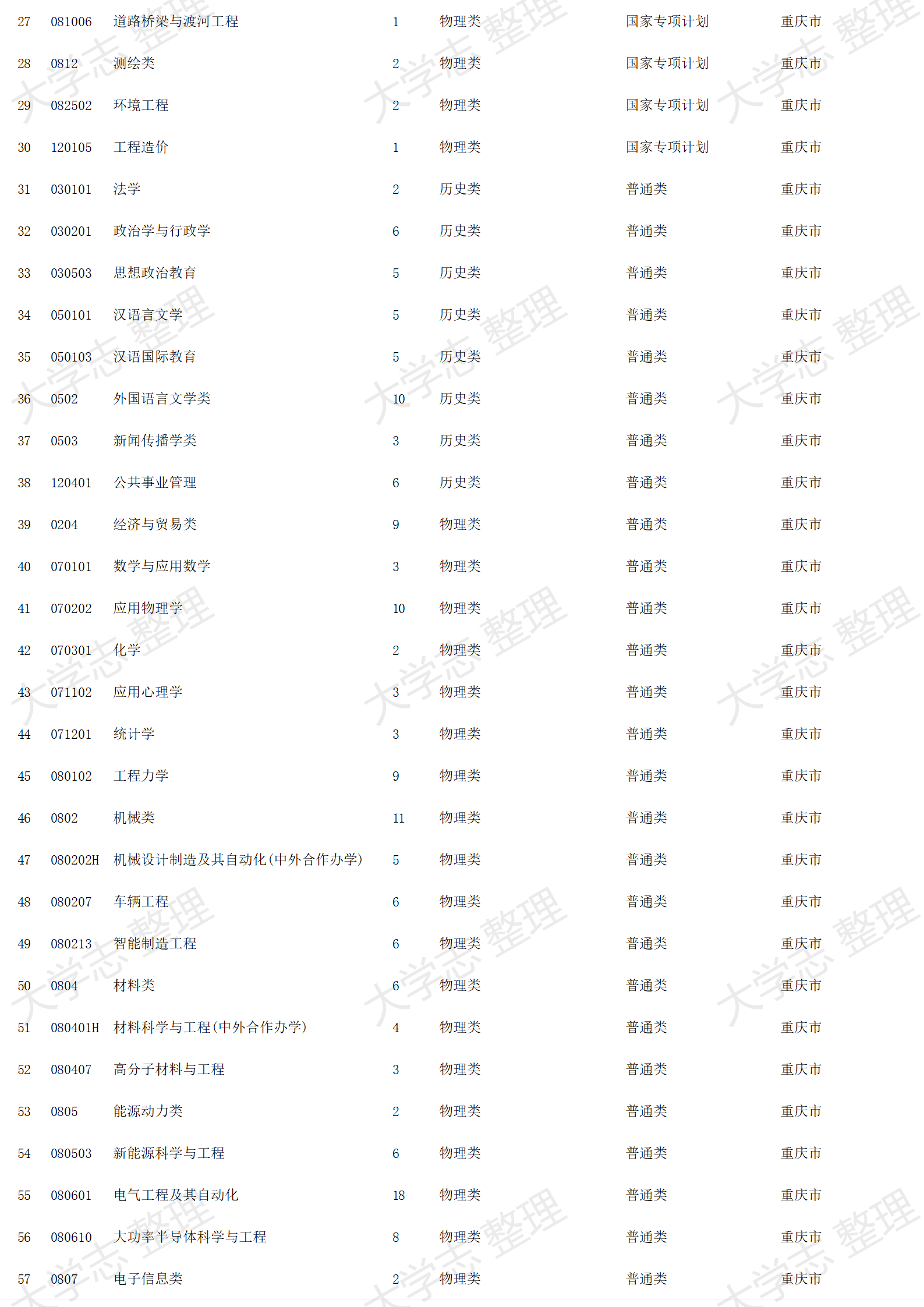 2023年招生計(jì)劃