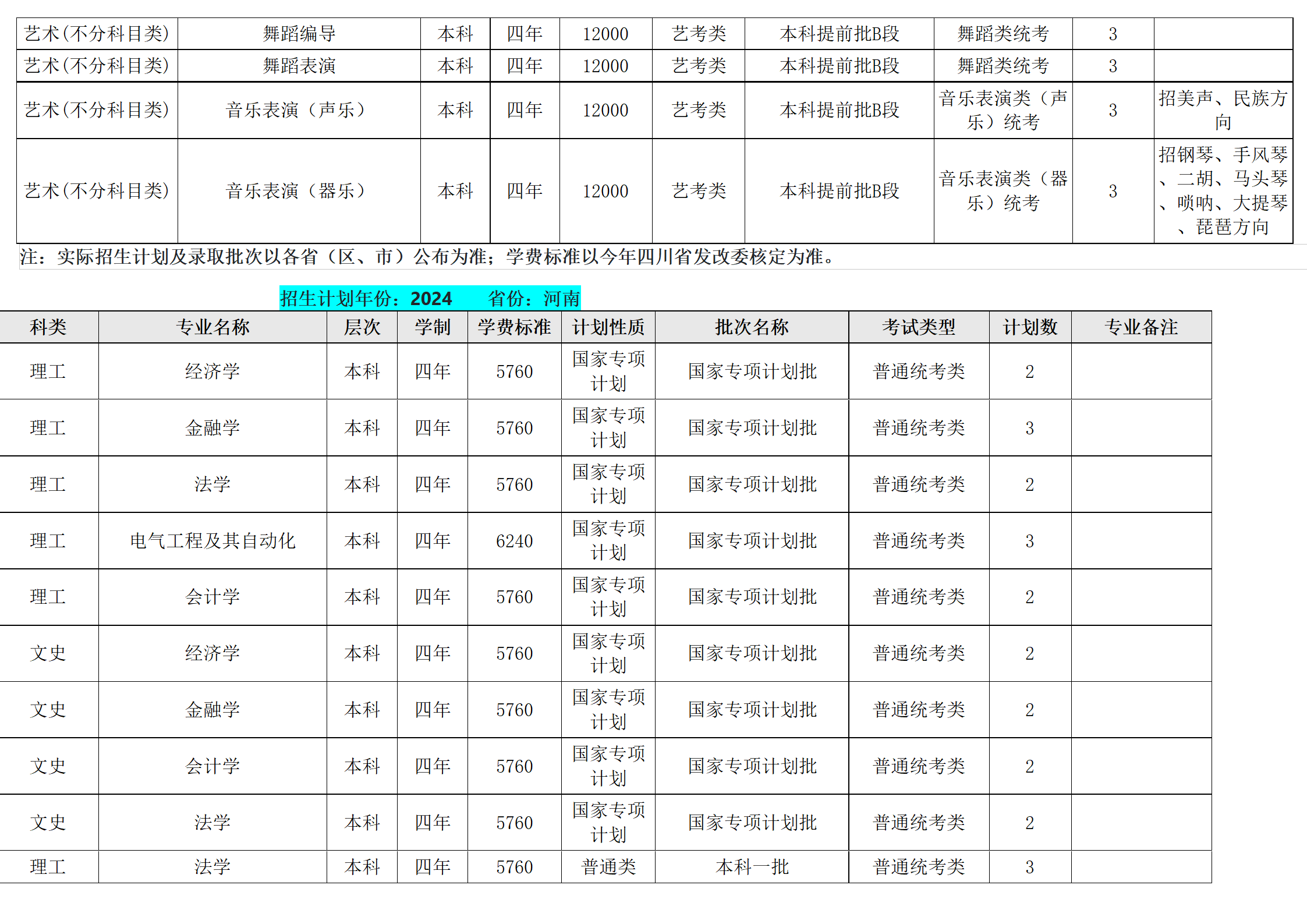 西南民族大學(xué)－2024年招生計(jì)劃