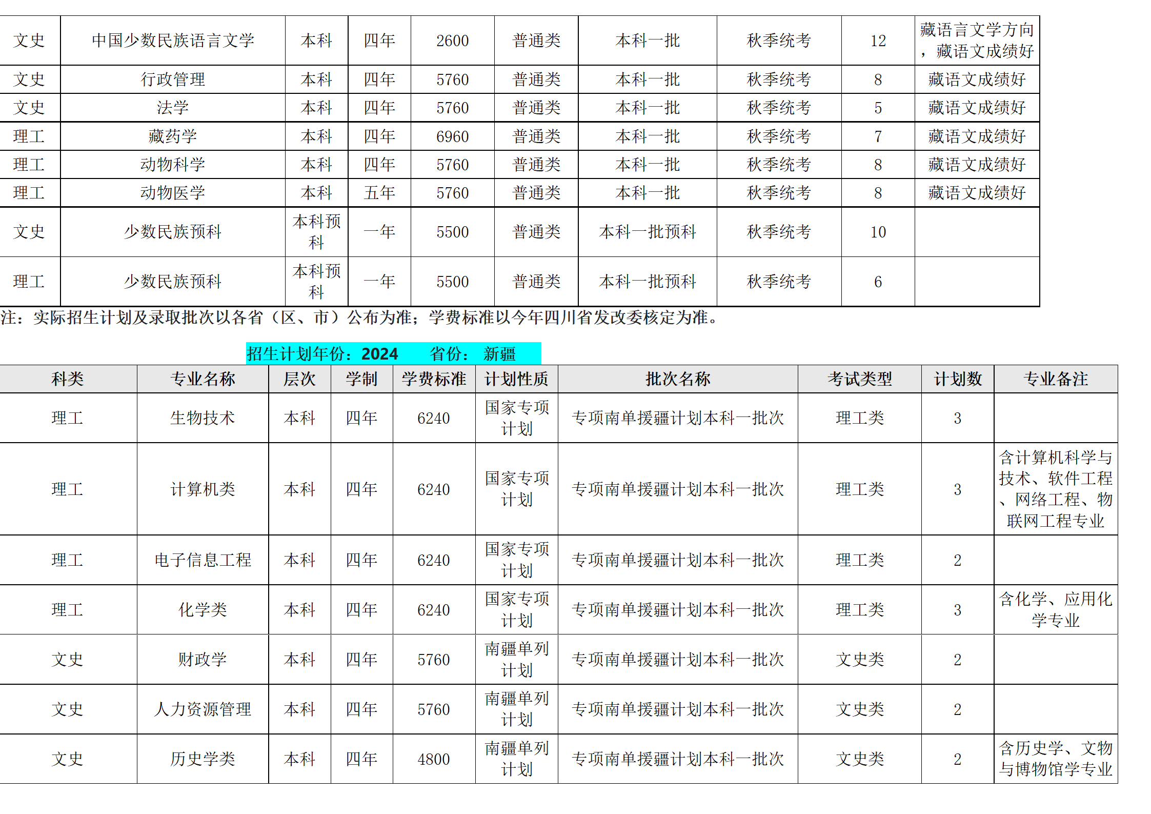 西南民族大學(xué)－2024年招生計(jì)劃