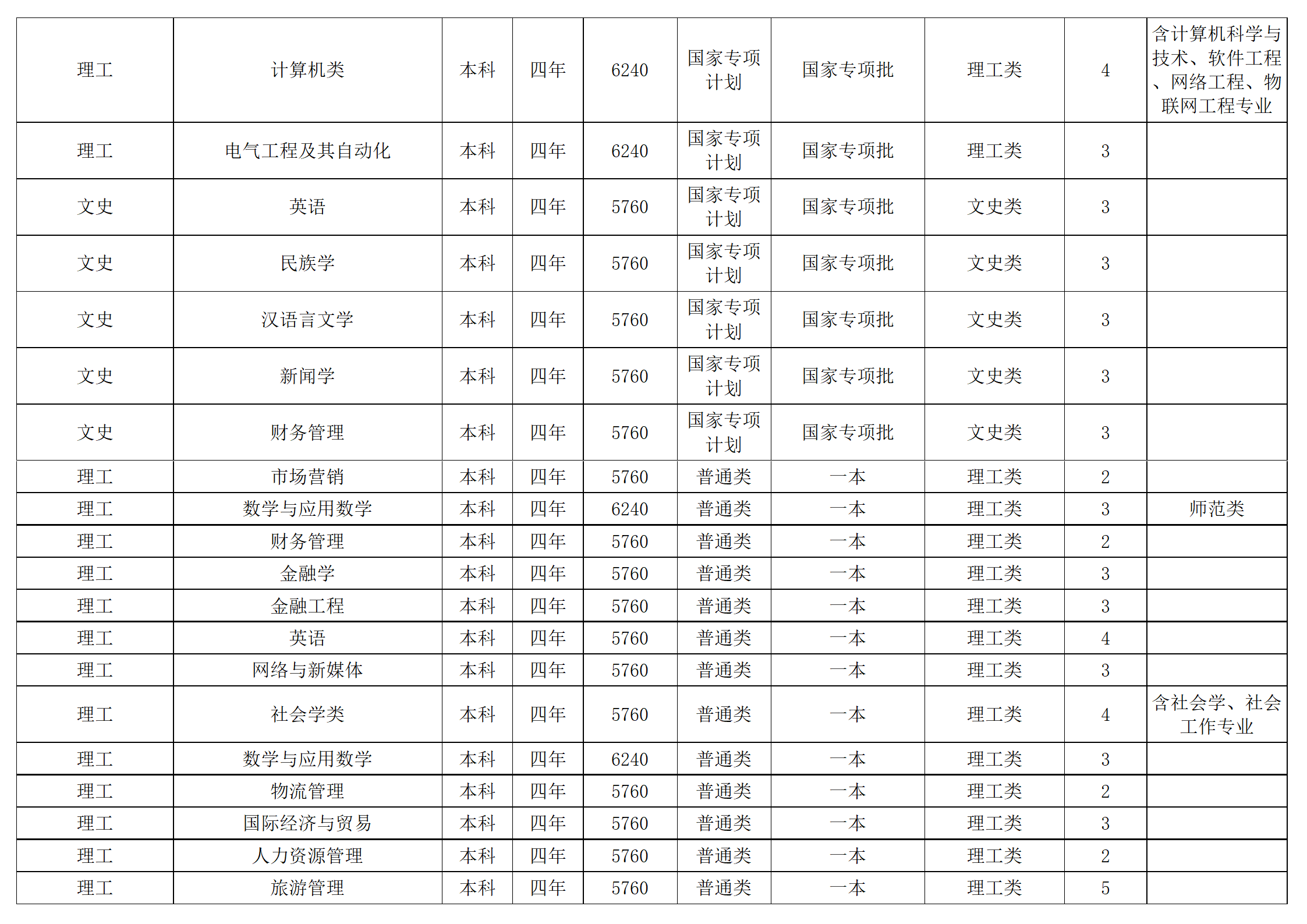 西南民族大學(xué)－2024年招生計(jì)劃
