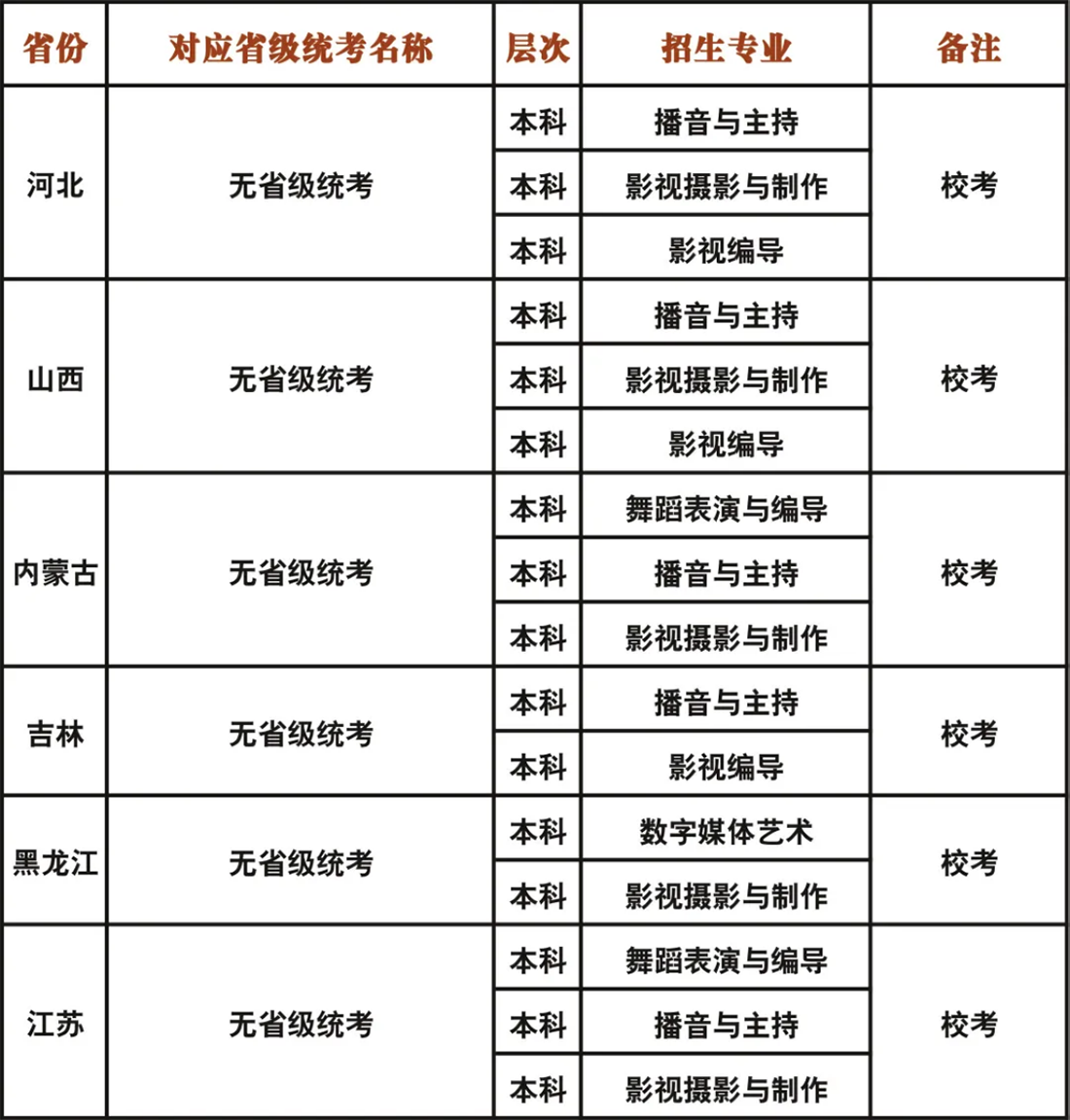 成都藝術(shù)職業(yè)大學(xué)2023年藝術(shù)類?？紝I(yè)與各省級(jí)統(tǒng)考對(duì)應(yīng)關(guān)系一覽表