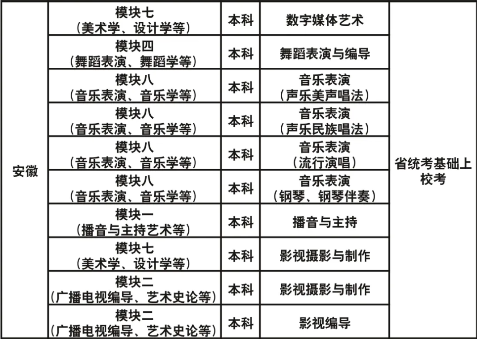 成都藝術(shù)職業(yè)大學(xué)2023年藝術(shù)類?？紝I(yè)與各省級(jí)統(tǒng)考對(duì)應(yīng)關(guān)系一覽表