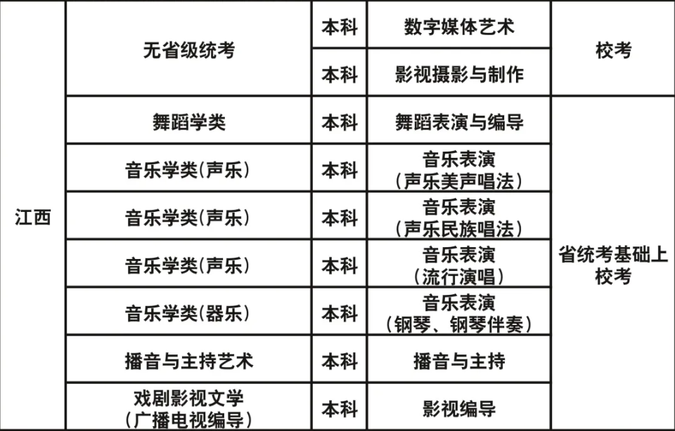 成都藝術(shù)職業(yè)大學(xué)2023年藝術(shù)類?？紝I(yè)與各省級(jí)統(tǒng)考對(duì)應(yīng)關(guān)系一覽表