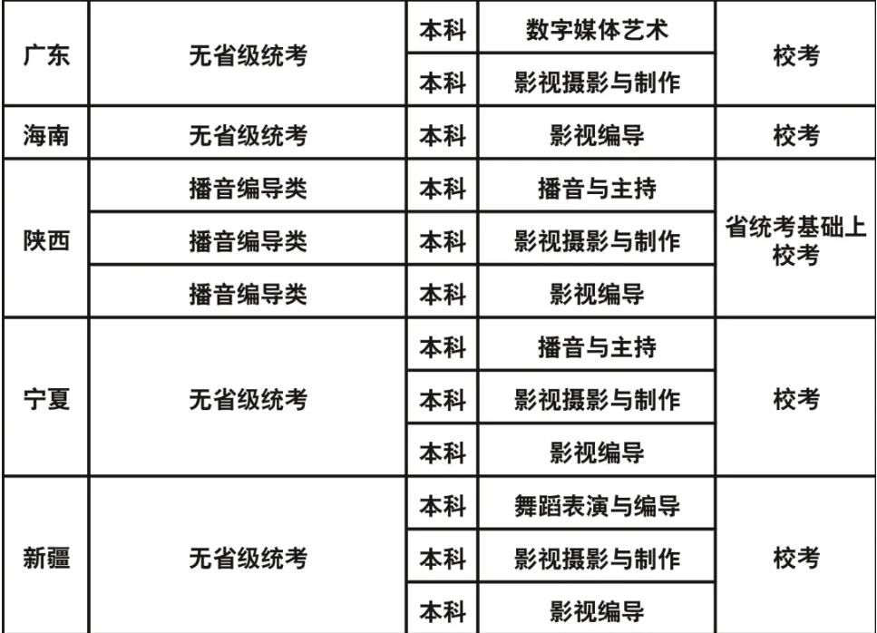 成都藝術(shù)職業(yè)大學(xué)2023年藝術(shù)類?？紝I(yè)與各省級(jí)統(tǒng)考對(duì)應(yīng)關(guān)系一覽表