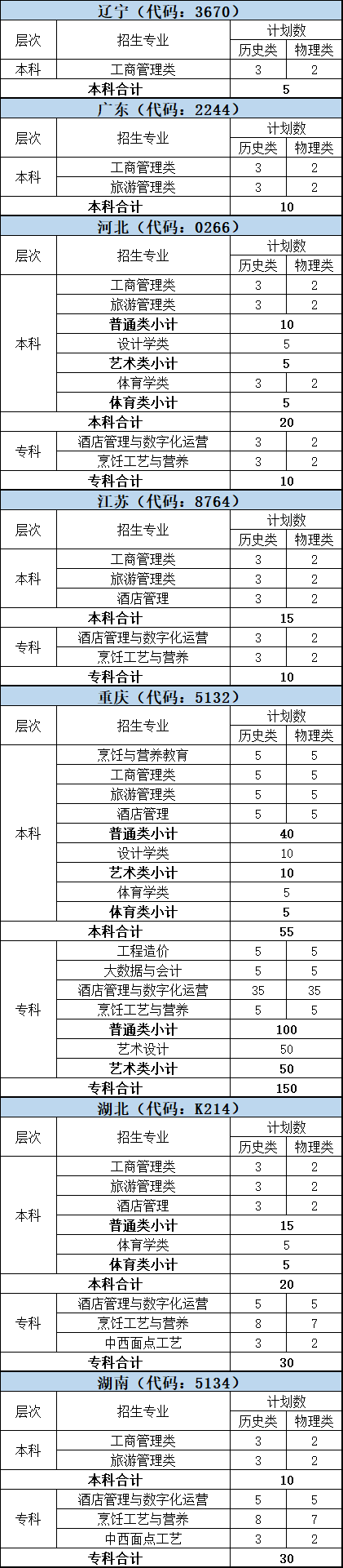 二、“3+1+2”模式高考改革省份