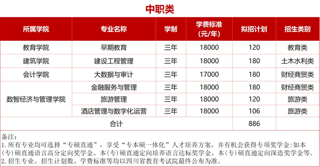 2025年高職單招擬招生專業(yè)