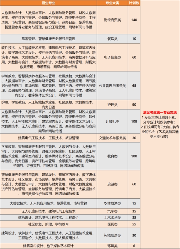 2025高職單招【中職類】計劃數(shù)