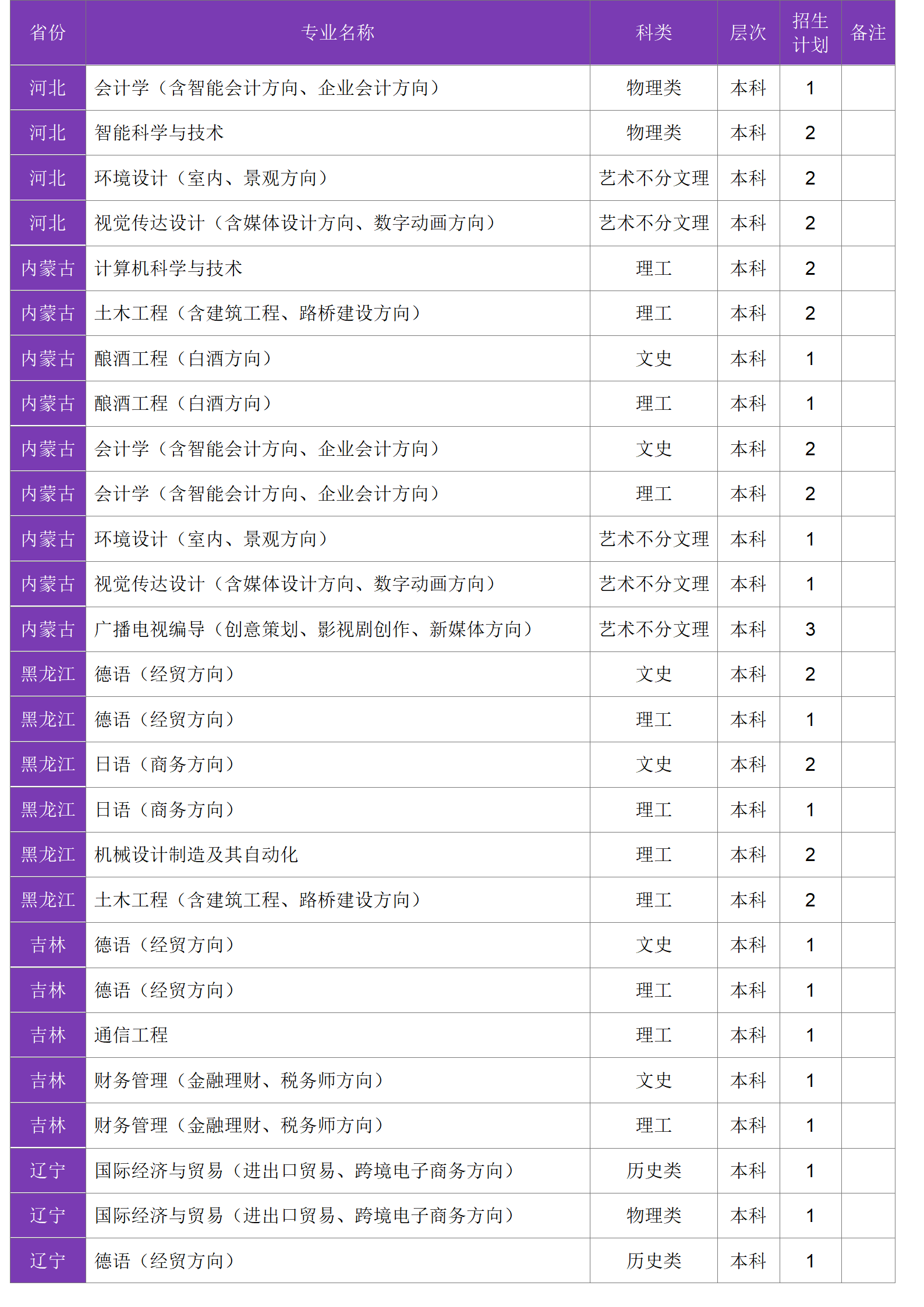 四川大學(xué)錦江學(xué)院－2024年招生計(jì)劃