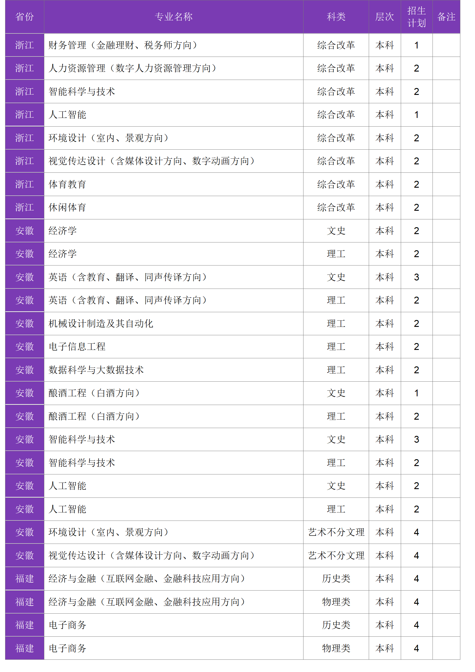 四川大學(xué)錦江學(xué)院－2024年招生計(jì)劃