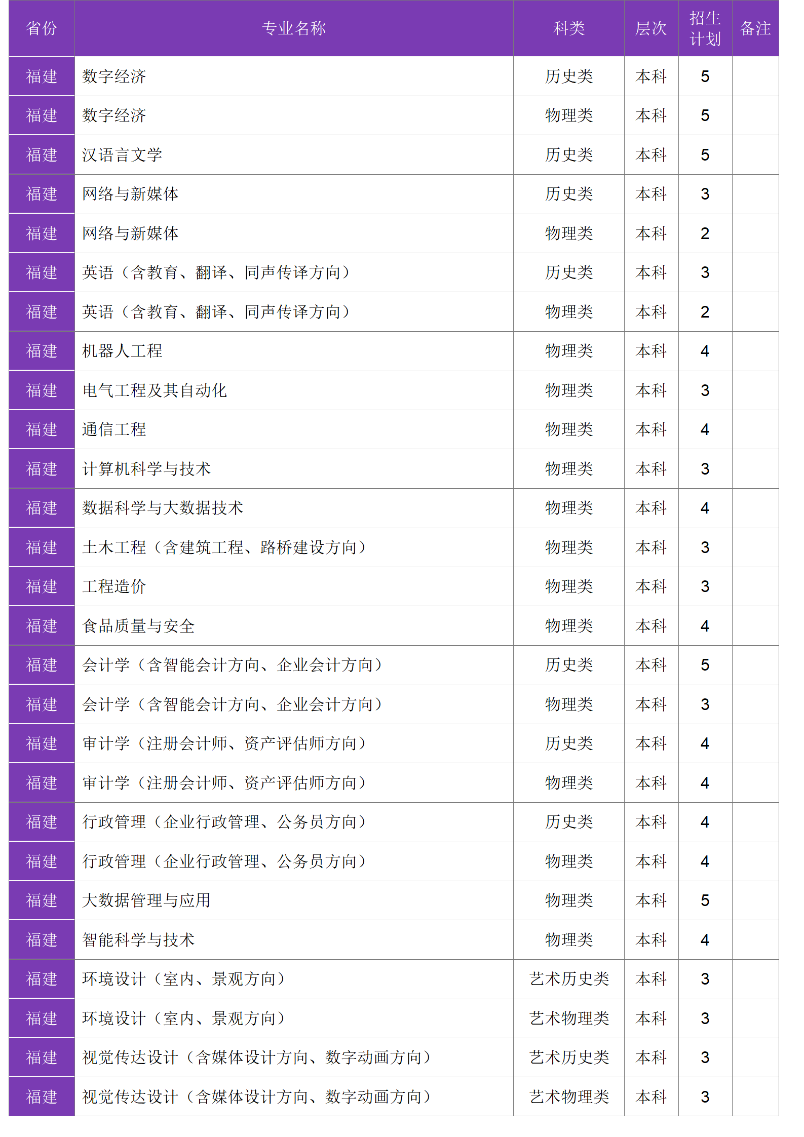 四川大學(xué)錦江學(xué)院－2024年招生計(jì)劃
